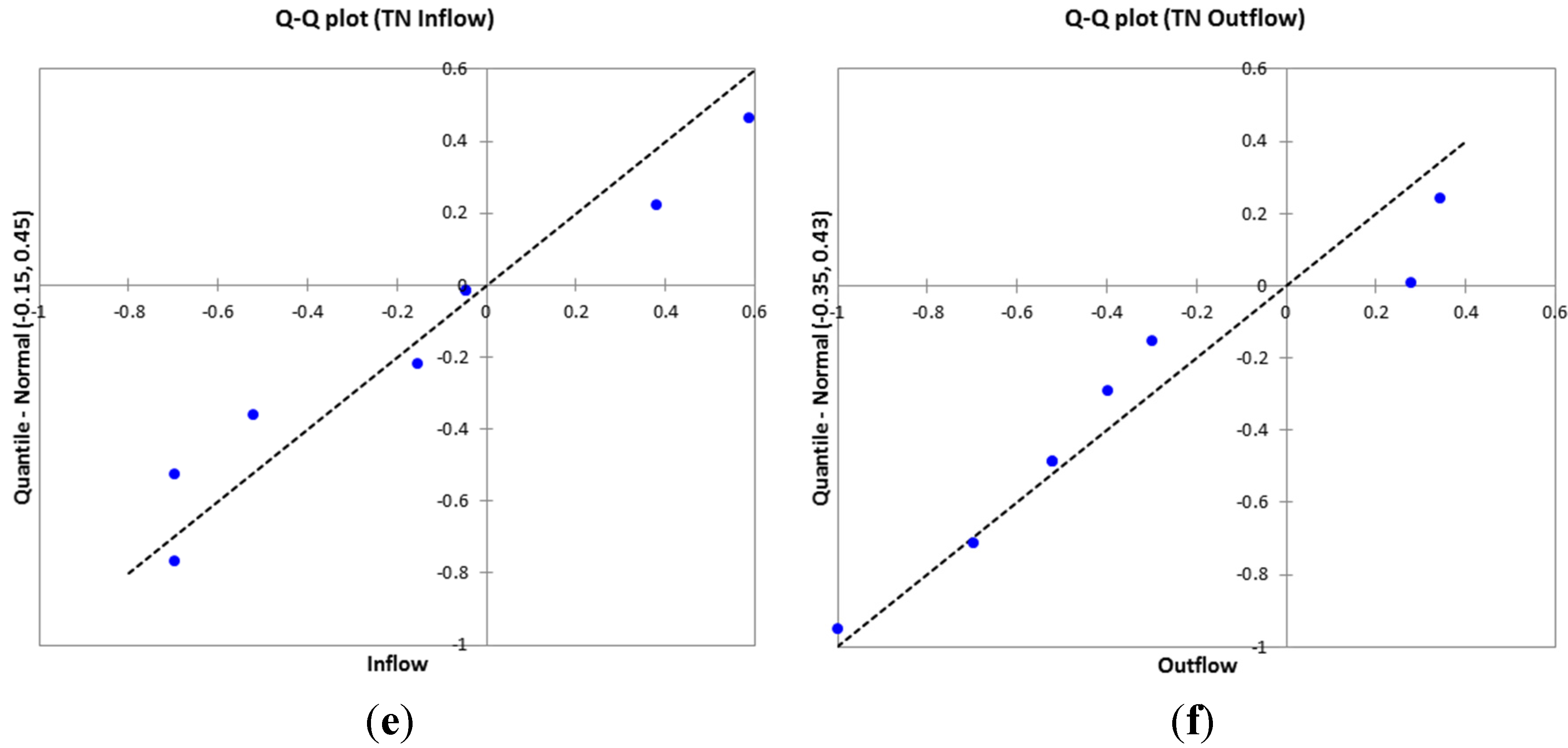 Water 07 04496 g006b 1024