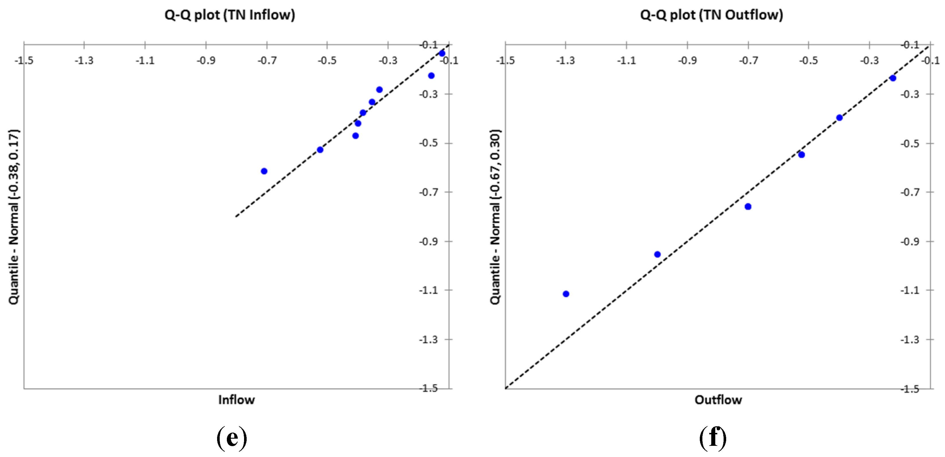 Water 07 04496 g007b 1024