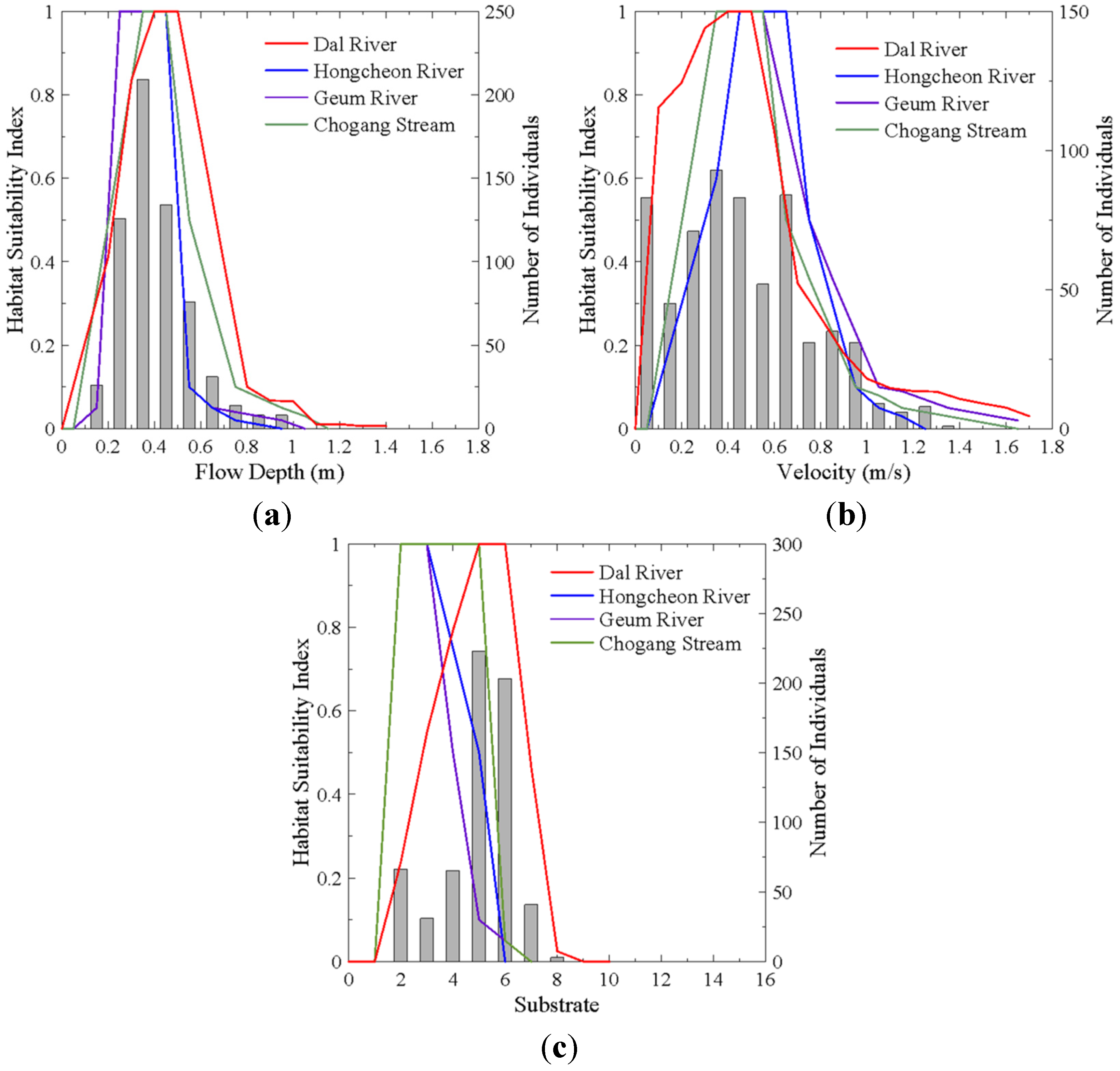 Water 07 04537 g005 1024