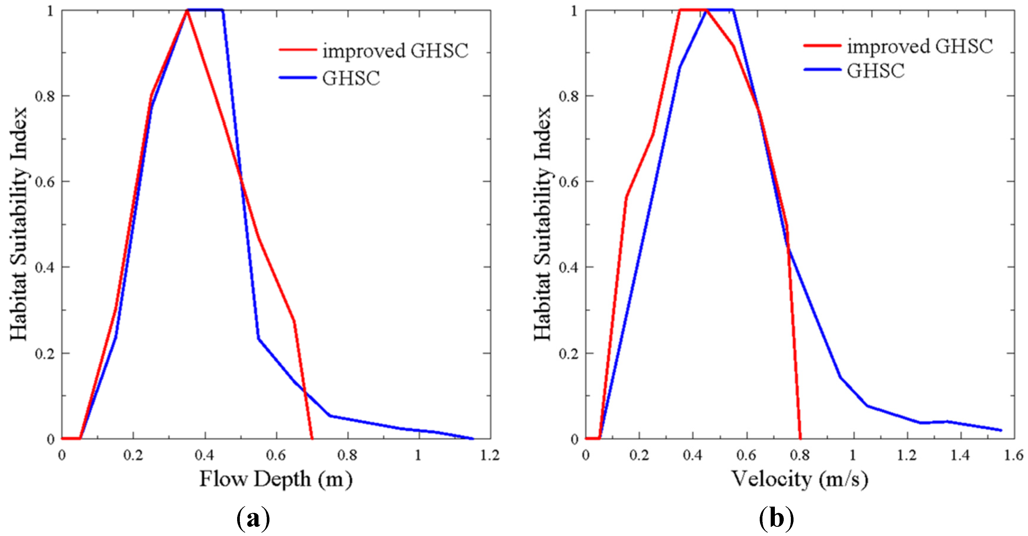 Water 07 04537 g006 1024