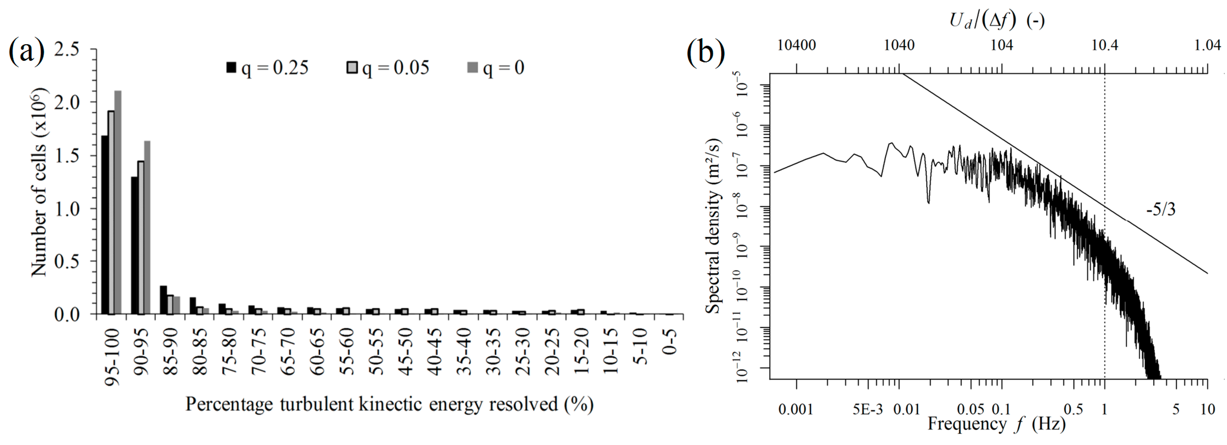 Water 07 04724 g003 1024