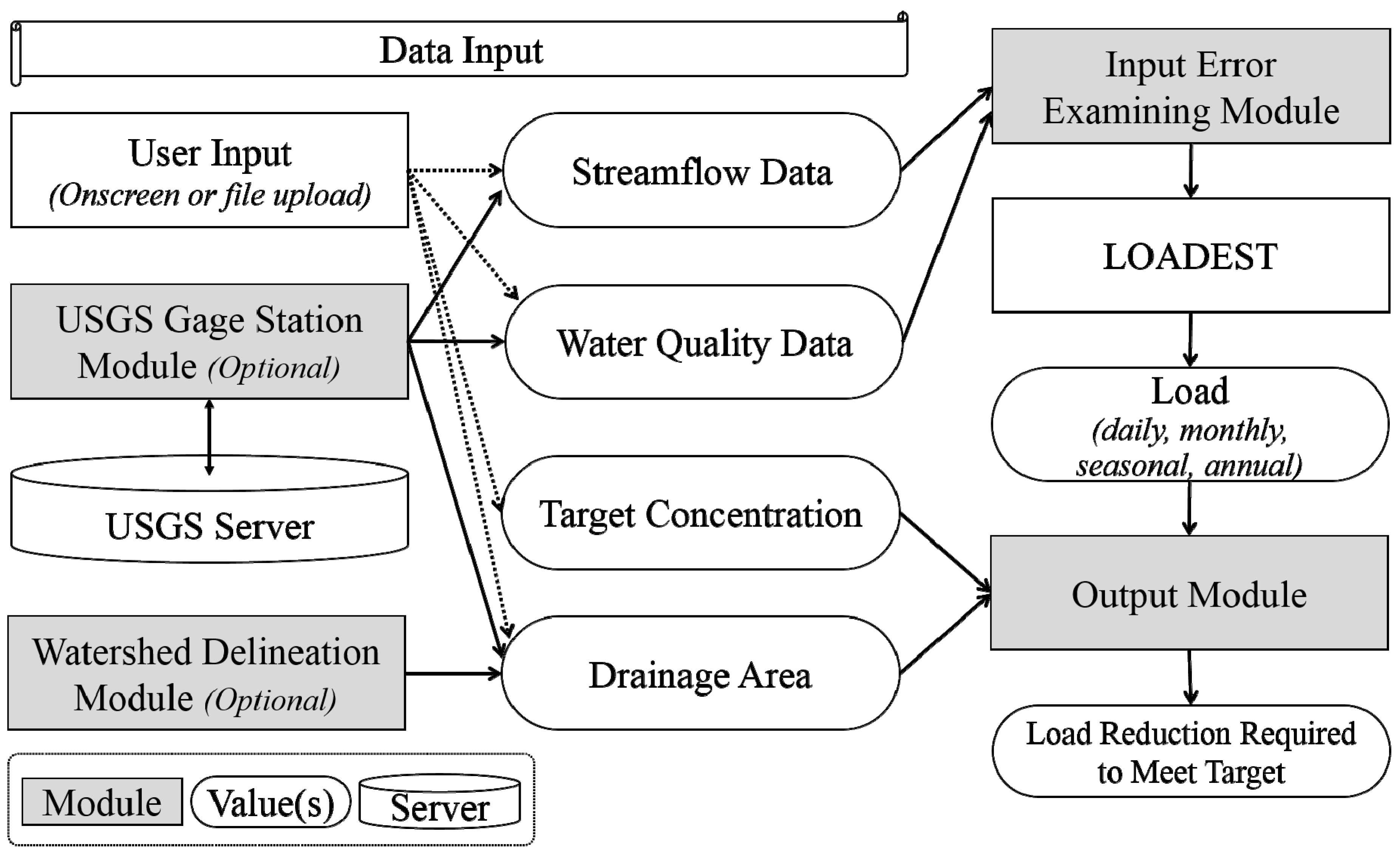 Water 07 04858 g002 1024