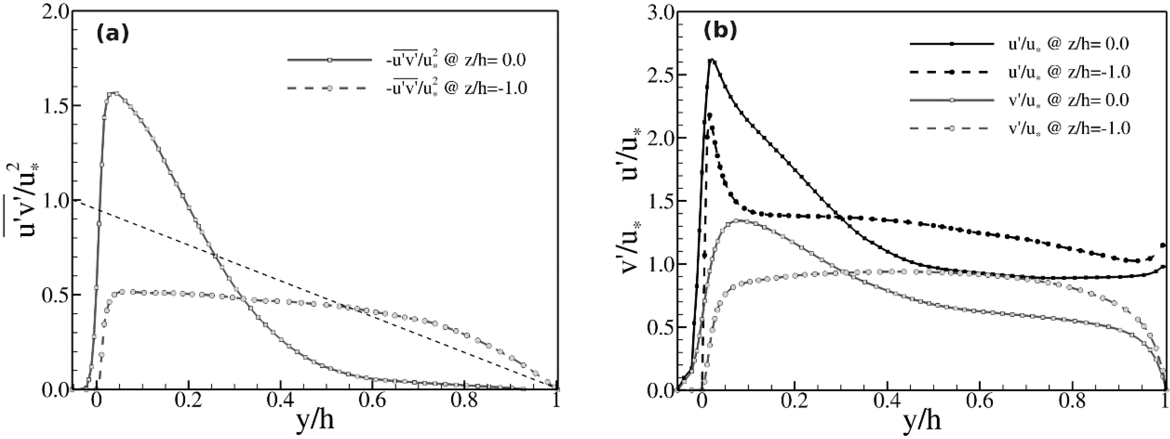 Water 07 04896 g008 1024