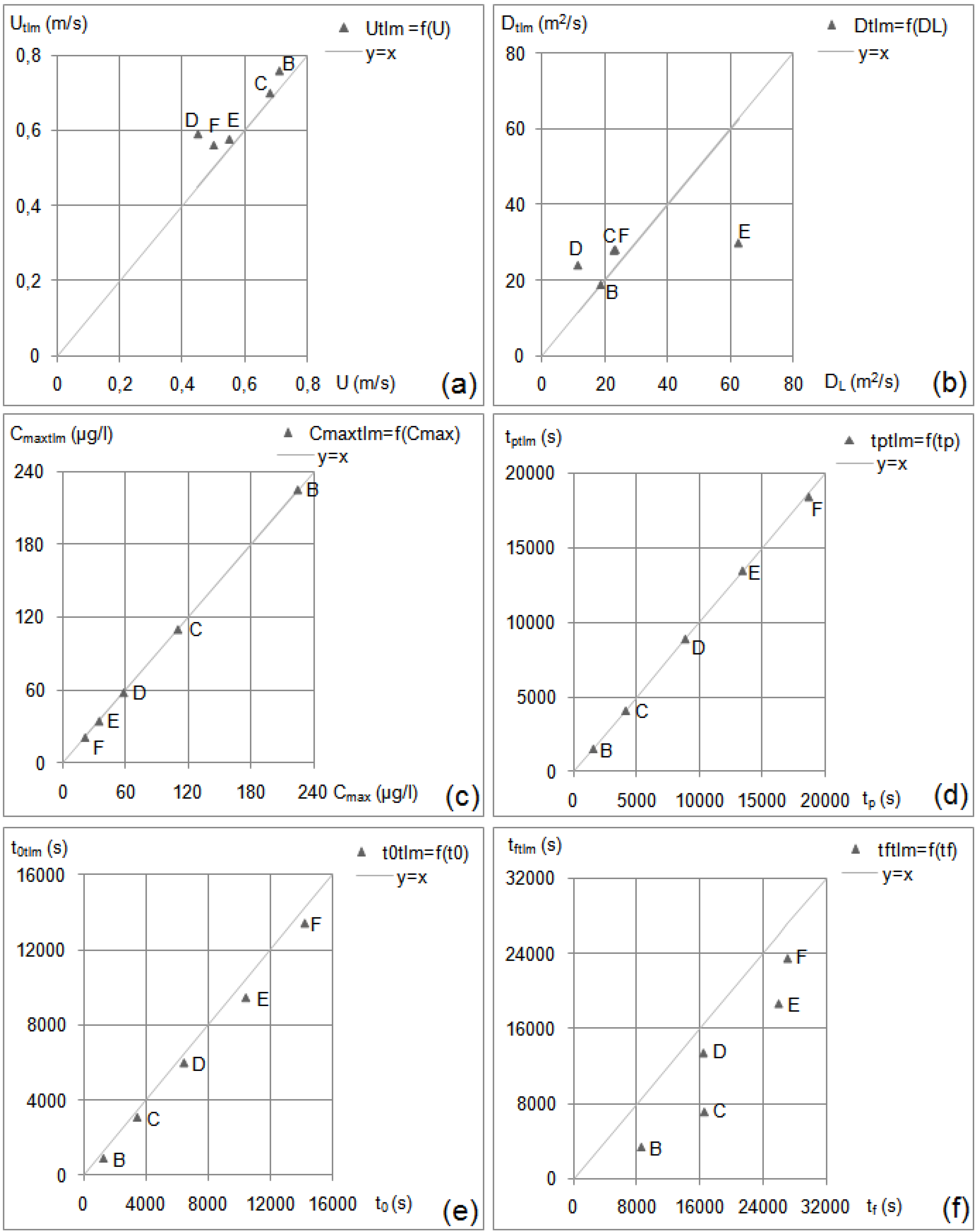 Water 07 04932 g005 1024