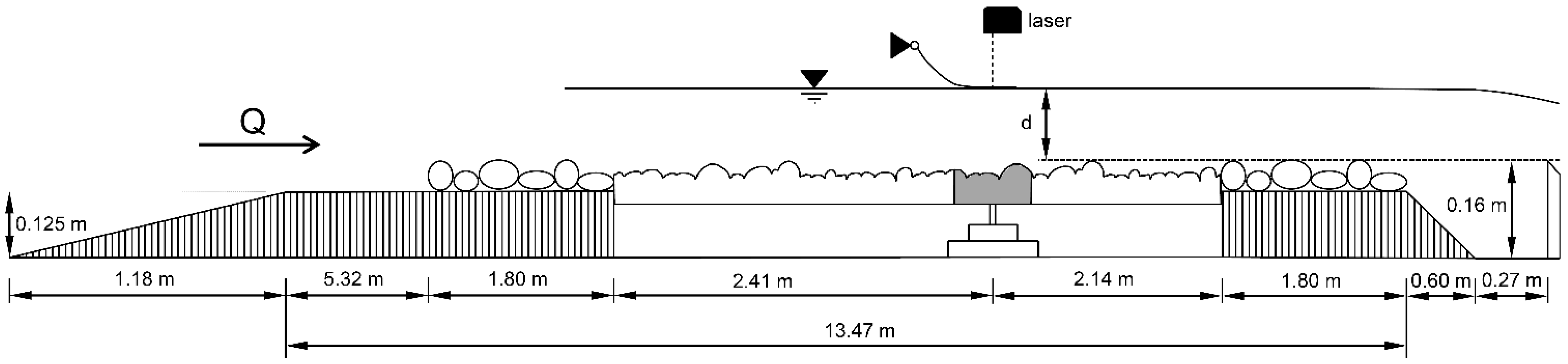 Water 07 04951 g002 1024