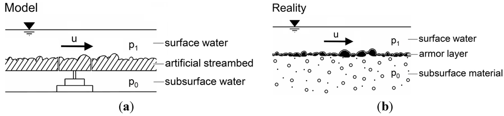 Water Free Full Text