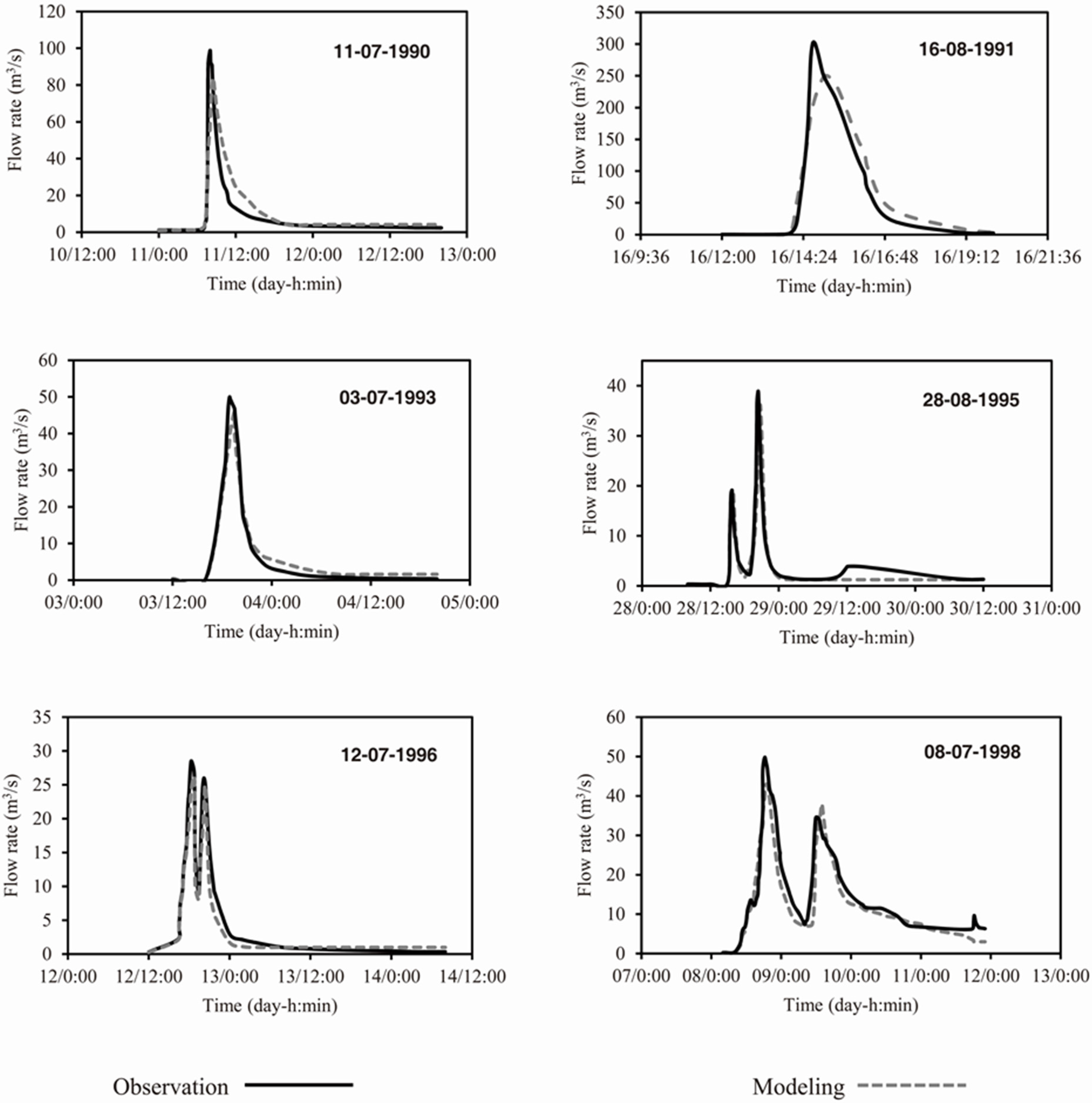 Water 07 05155 g004 1024
