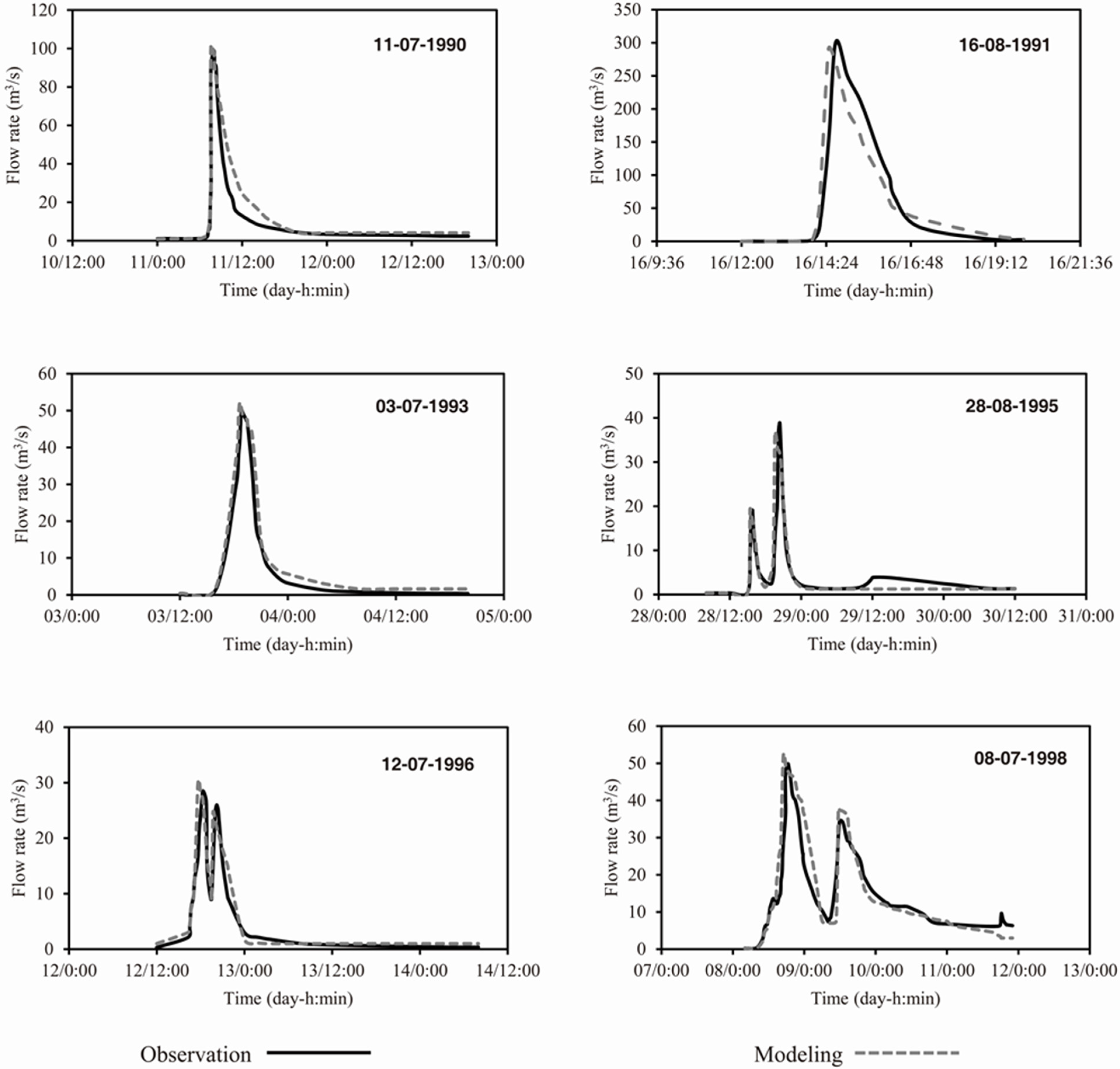 Water 07 05155 g006 1024