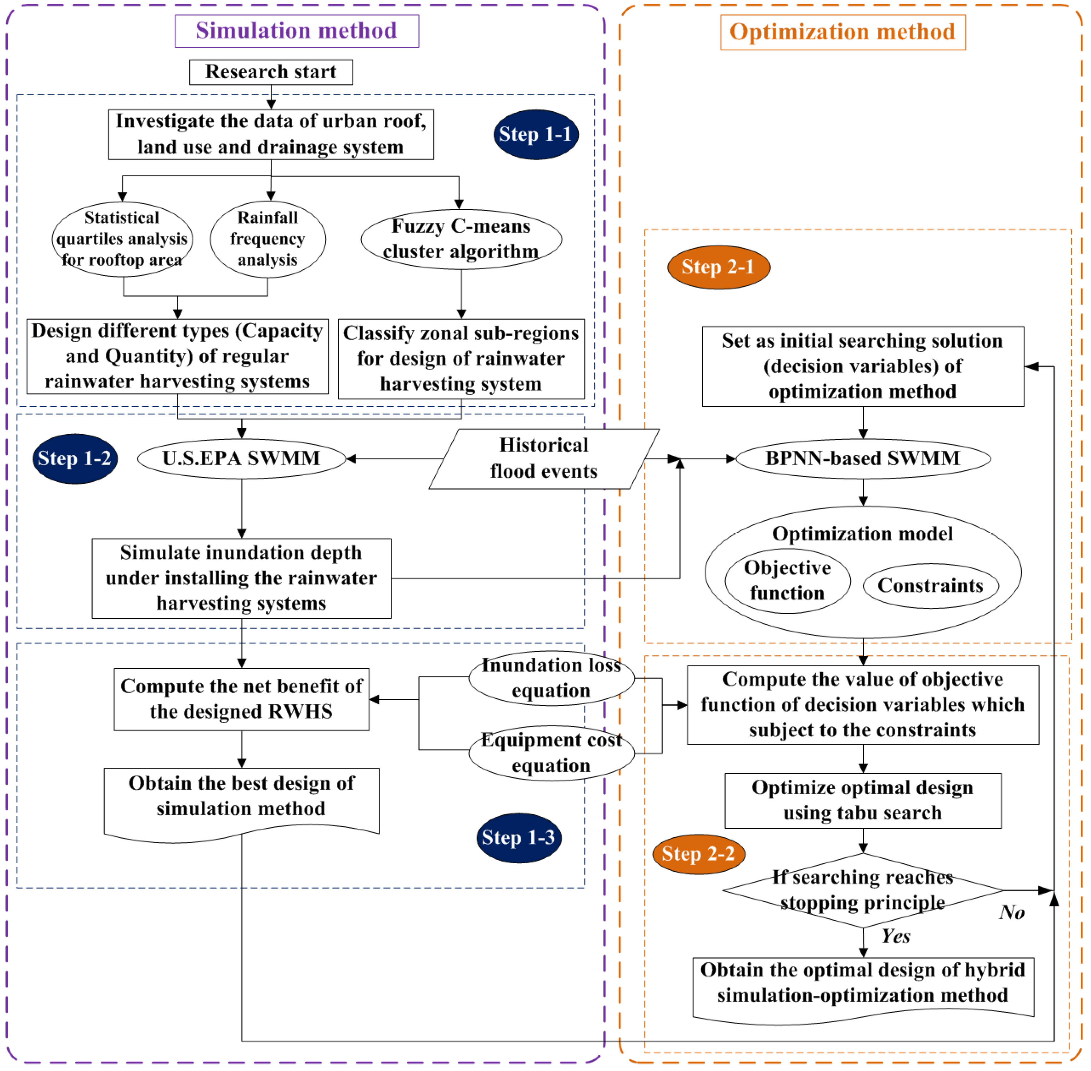 Water 07 05173 g001 1024