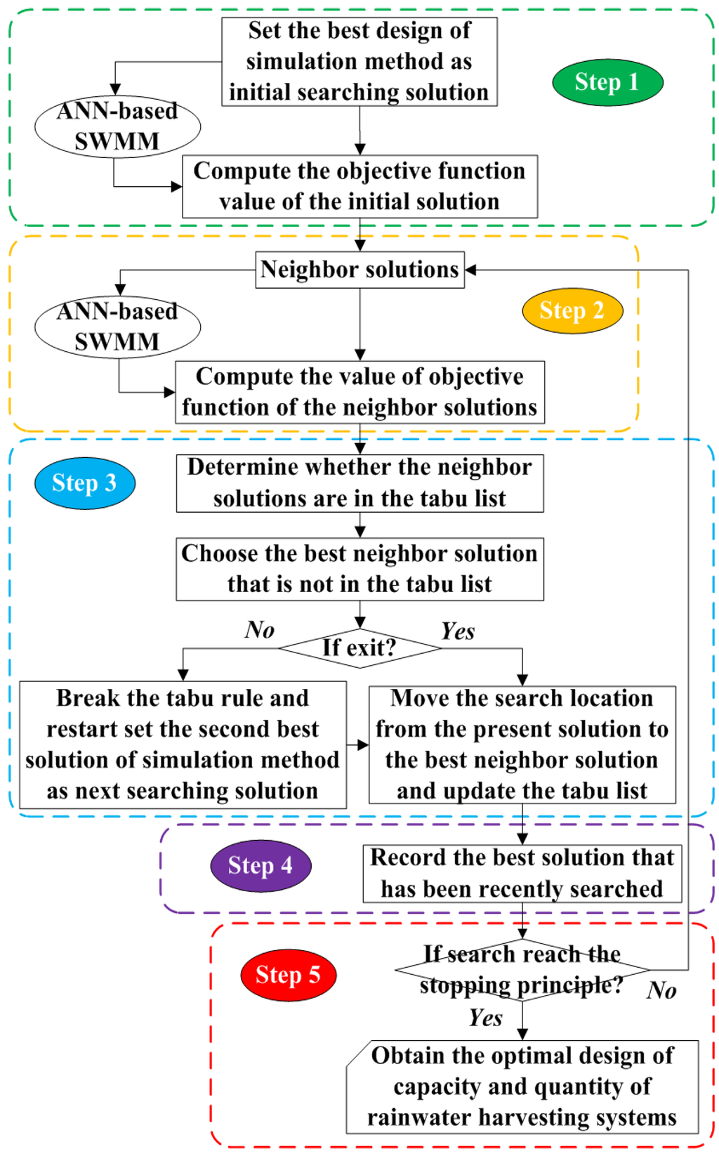 Science Fiction Essay Topics Open Accessarticle Estimating The Rainwater Political Science Essay Topics also Essay Good Health Water Special Issue Rainwater Harvesting Quantity Quality Paper Vs Essay