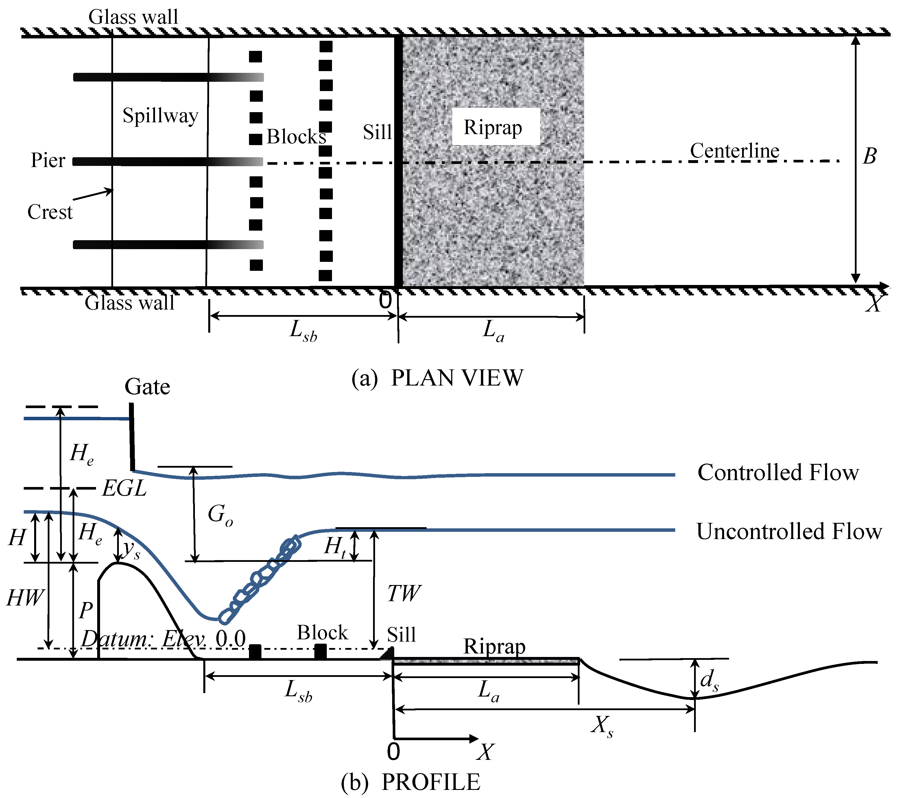 Water 07 05378 g003 1024