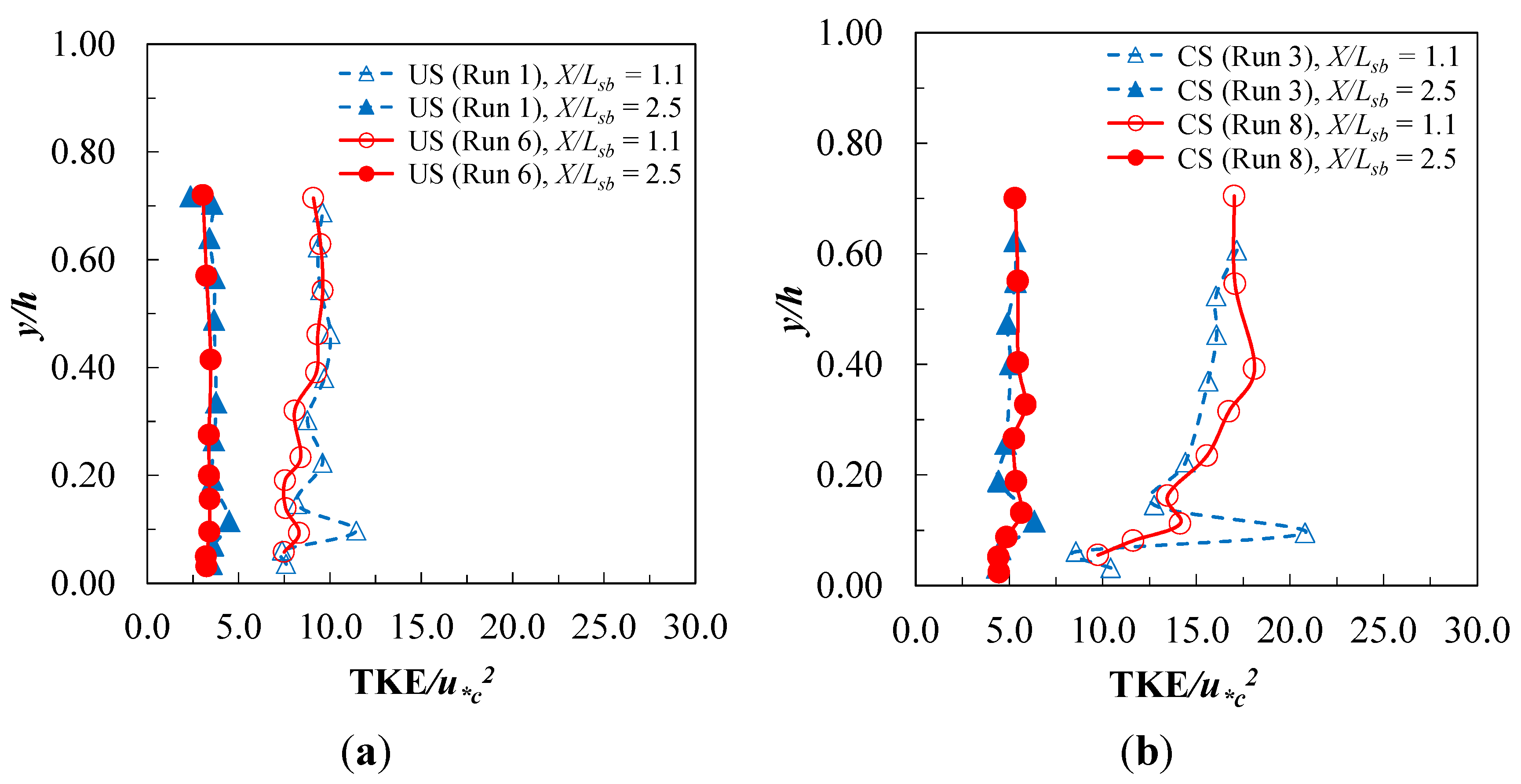 Water 07 05378 g008 1024