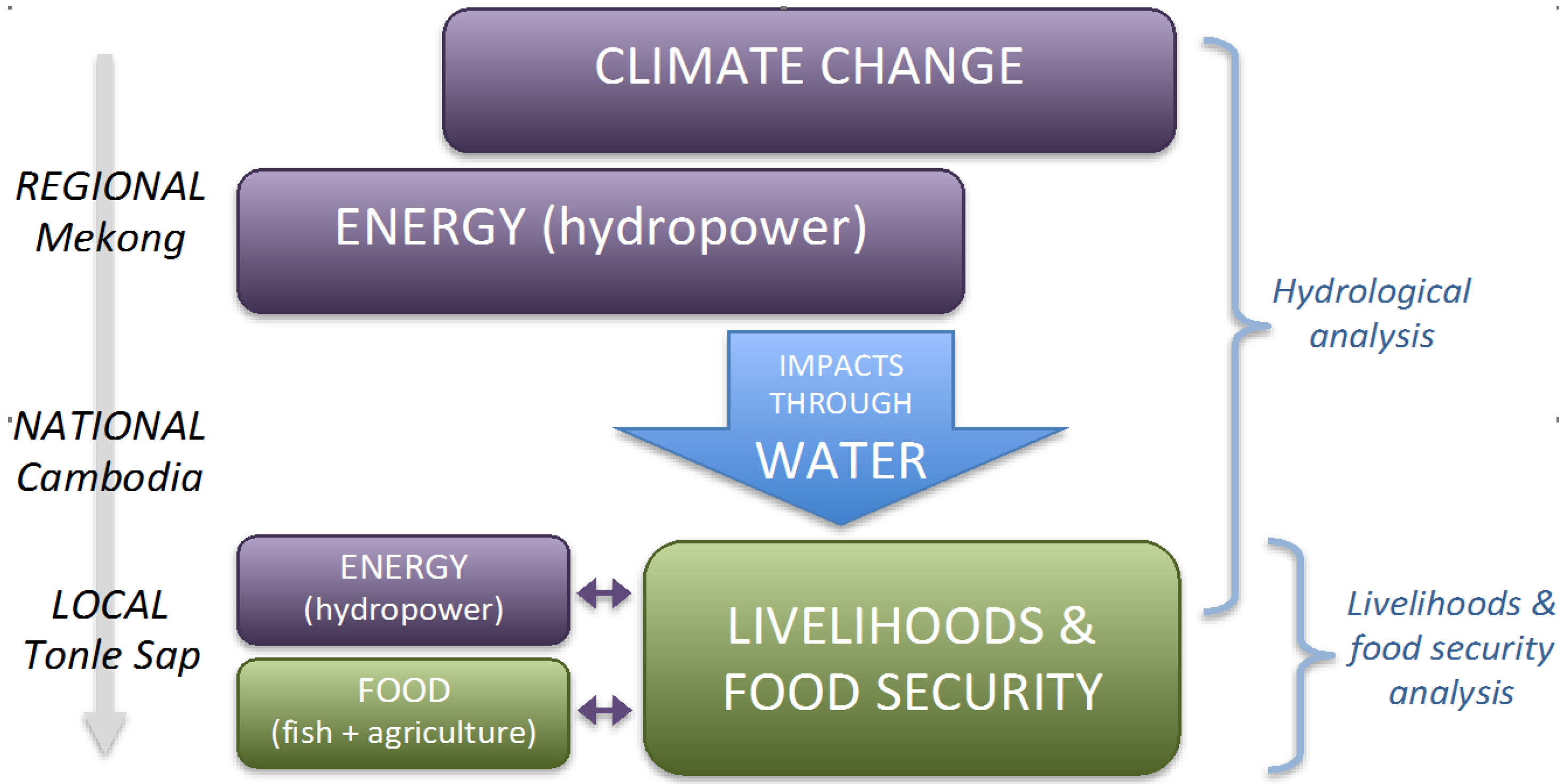 Water 07 05416 g001 1024