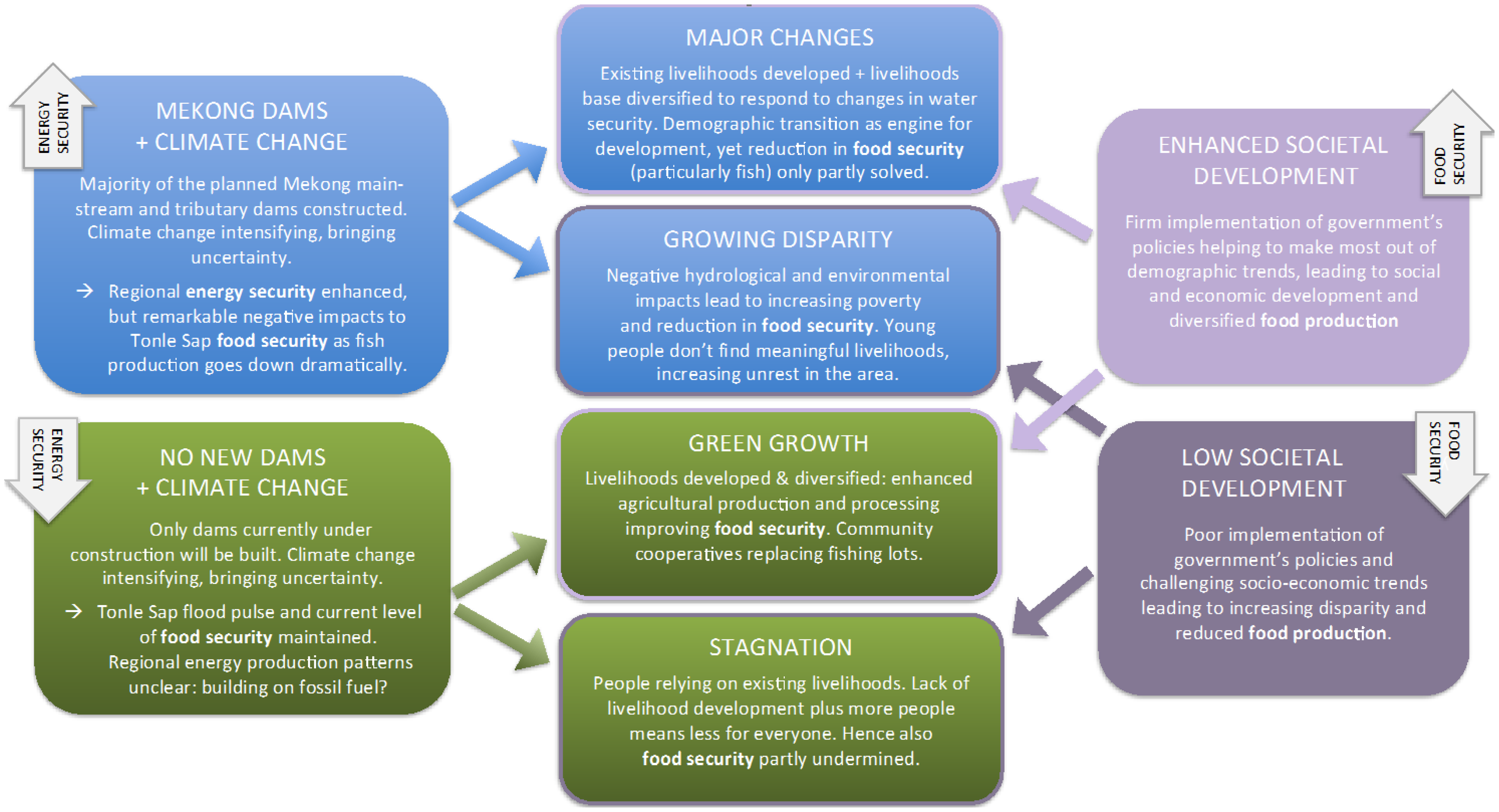 Water 07 05416 g005 1024