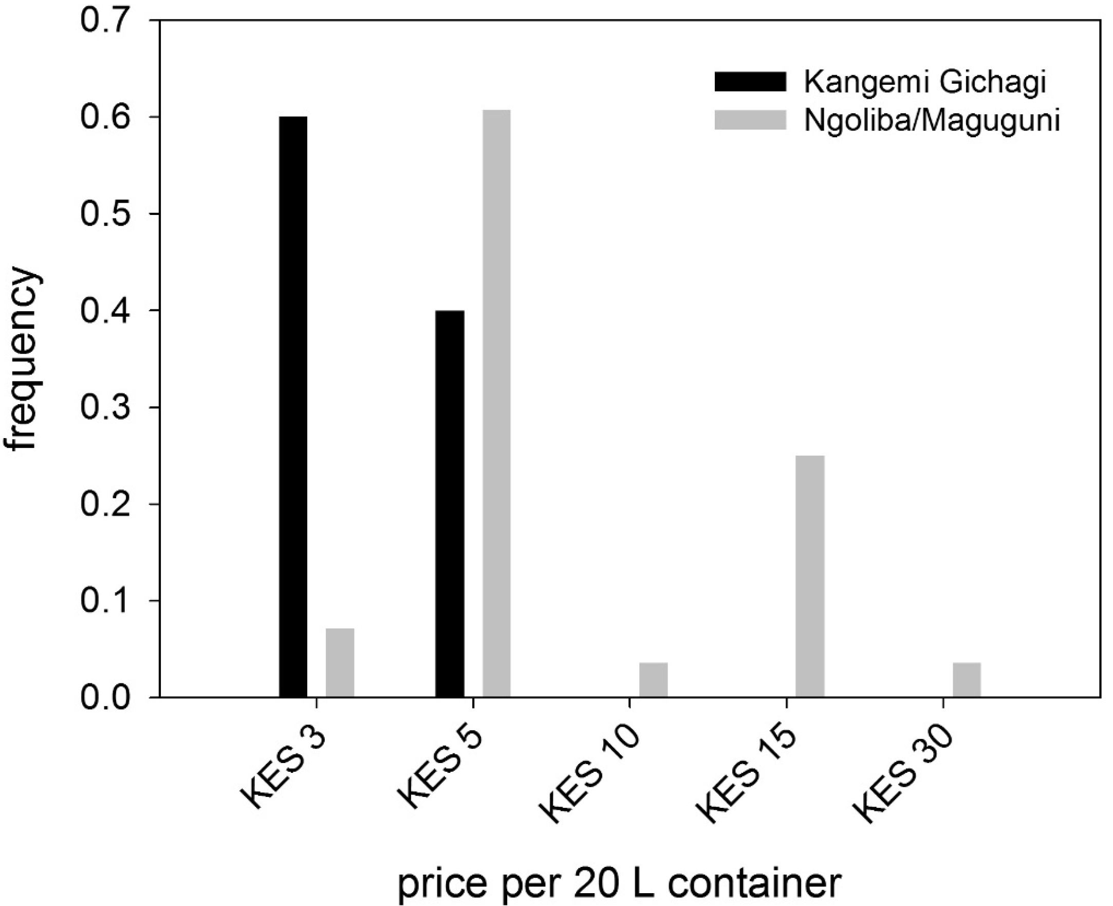 Water 07 05437 g005 1024