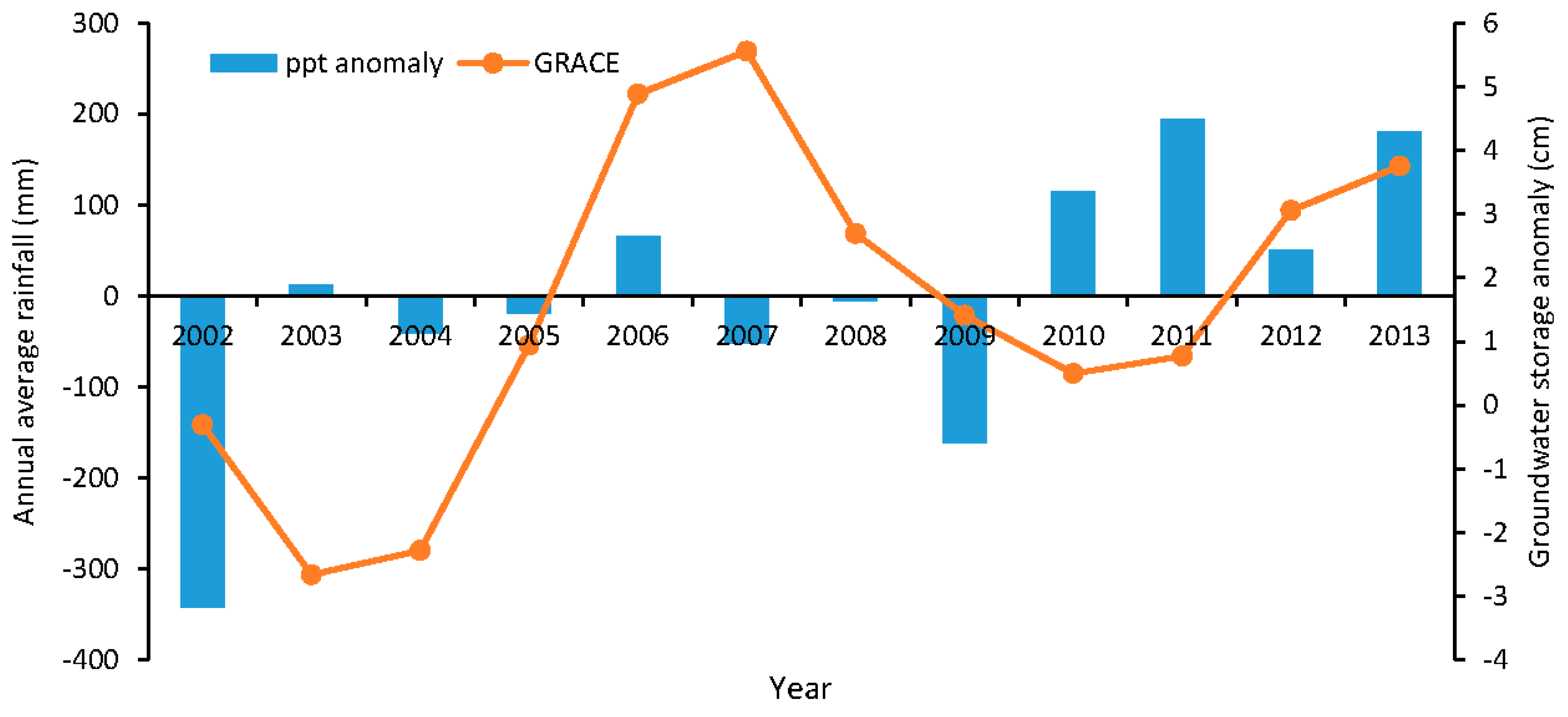 Water 07 05547 g008 1024