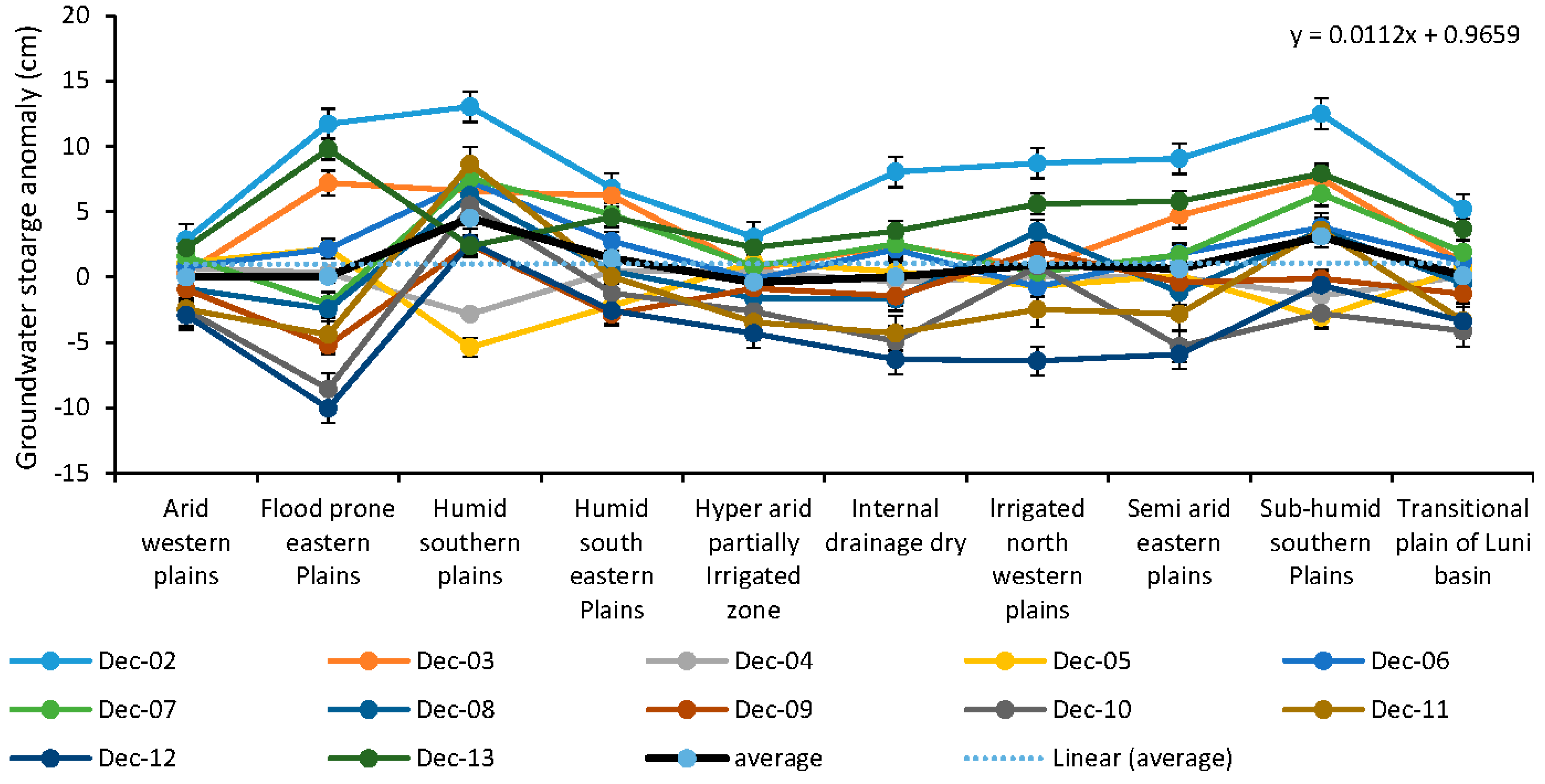 Water 07 05547 g011 1024