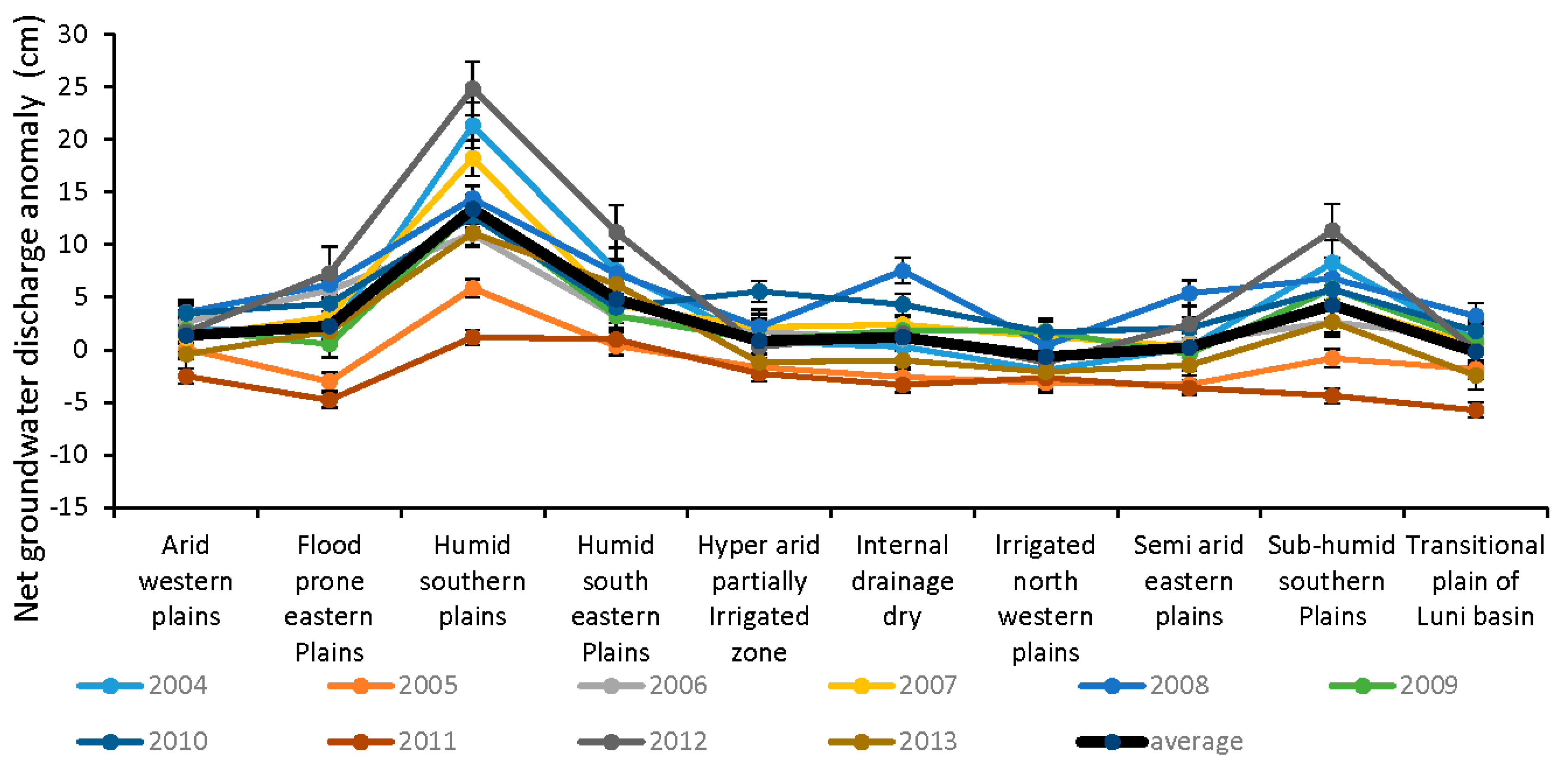 Water 07 05547 g013 1024
