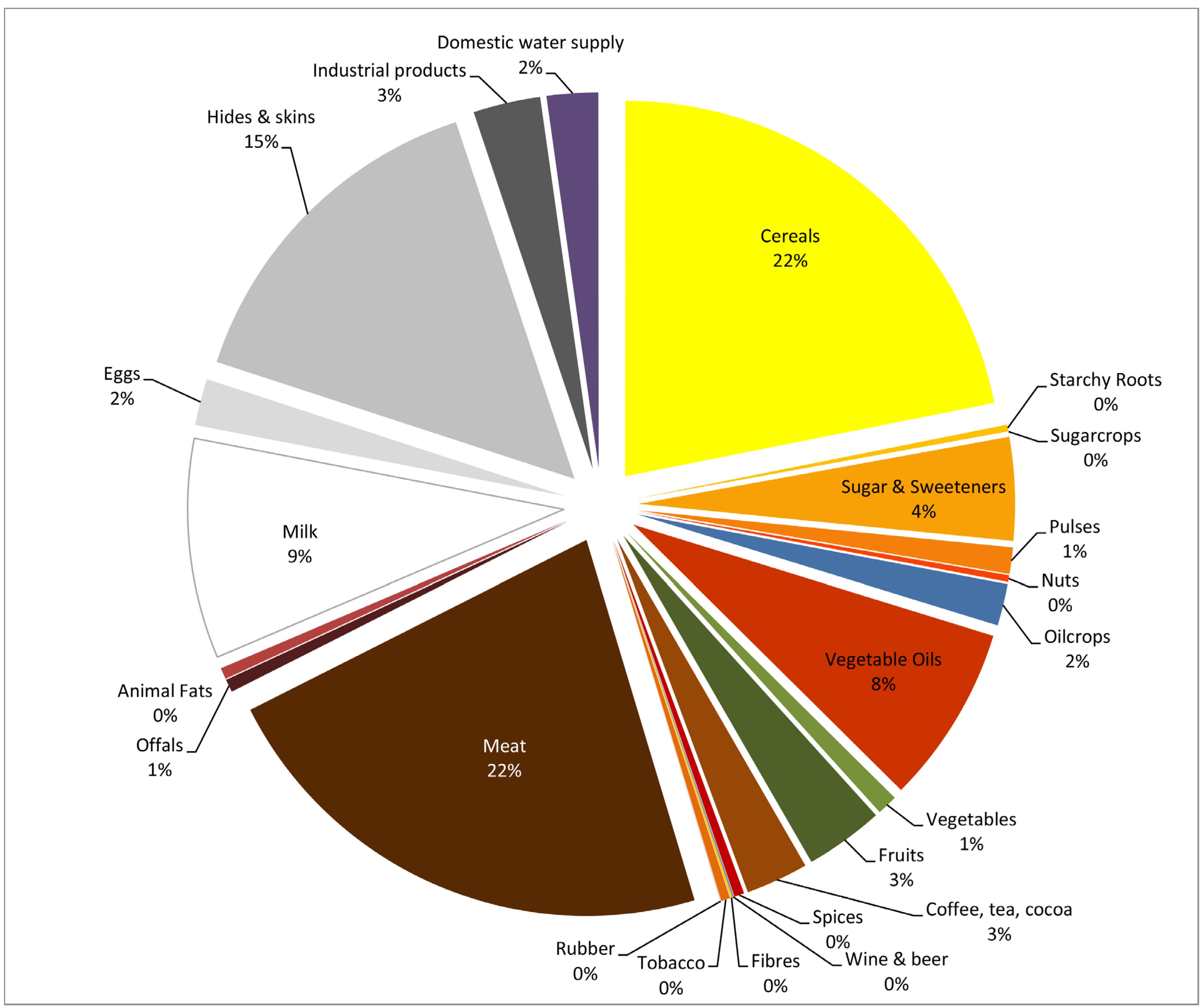 Water 07 05705 g004 1024