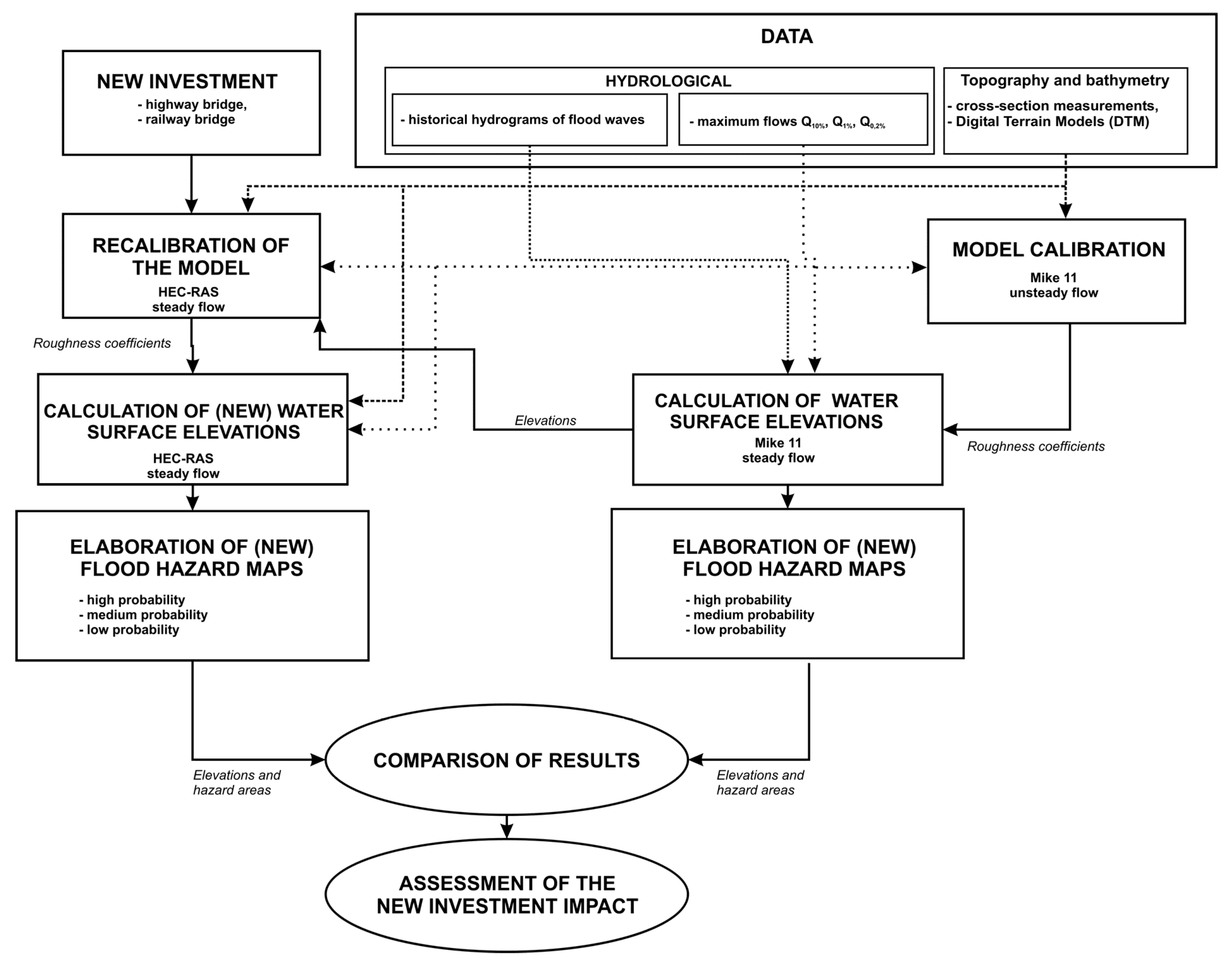 Water 07 05752 g004 1024