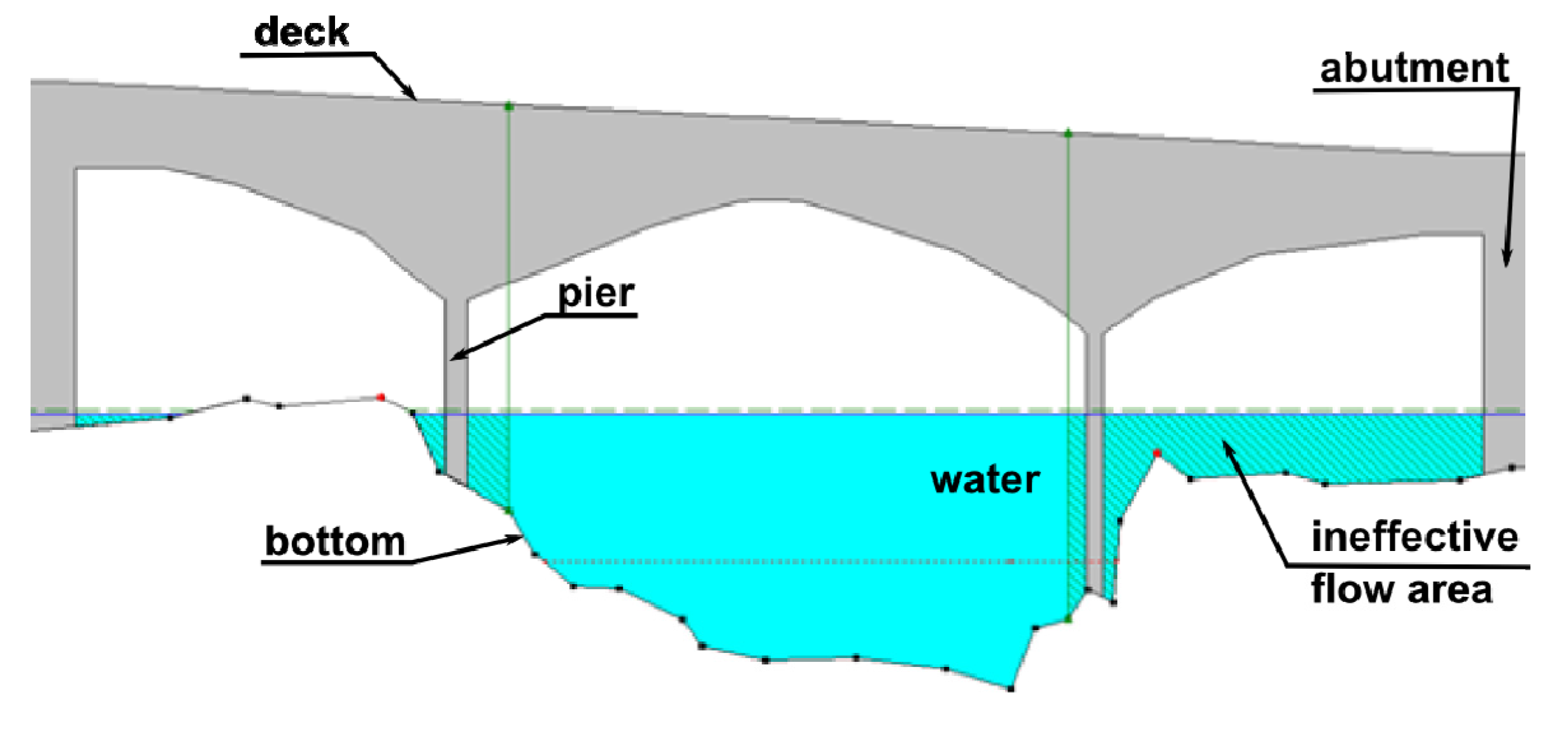 Water 07 05752 g006 1024