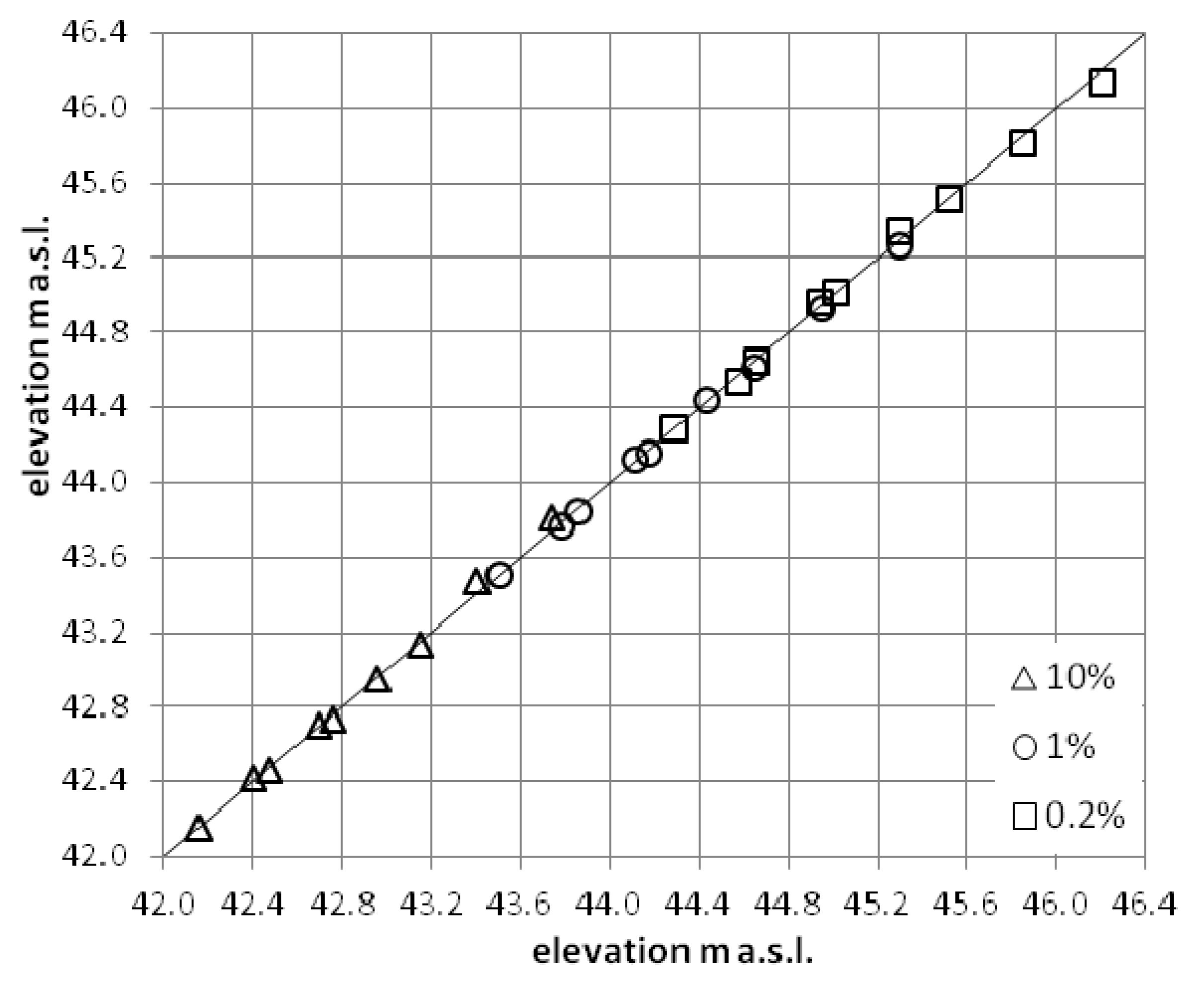 Water 07 05752 g007 1024