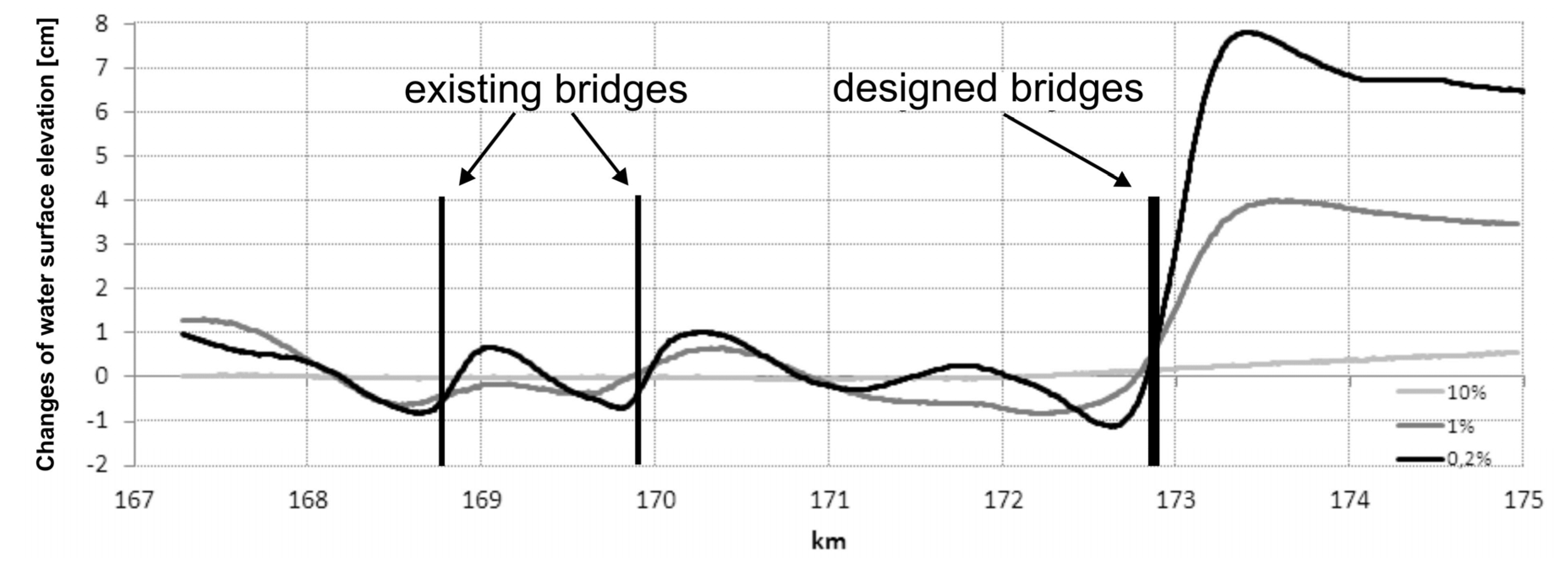 Water 07 05752 g009 1024