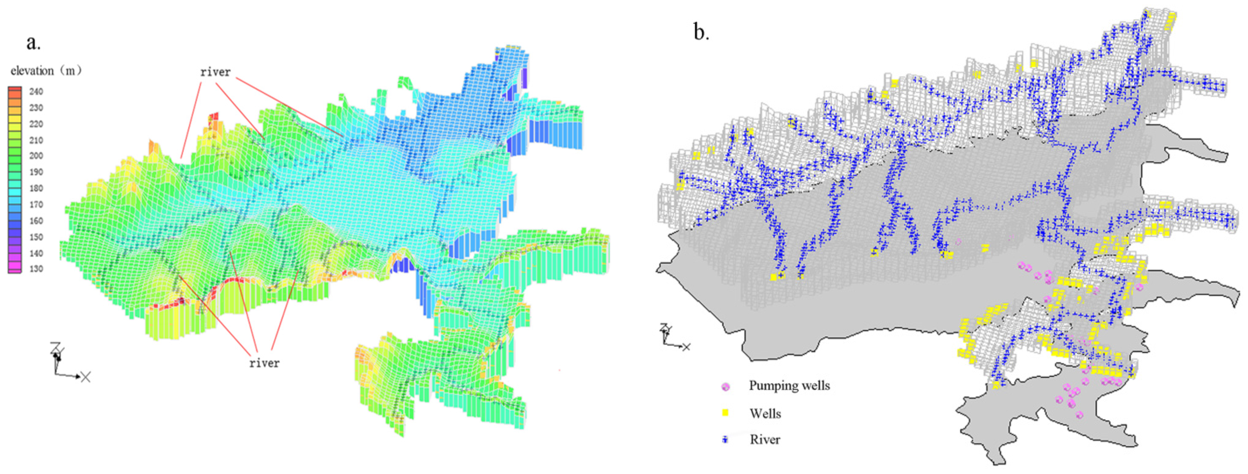Numerical Simulation of Groundwater Flow in a River Valley