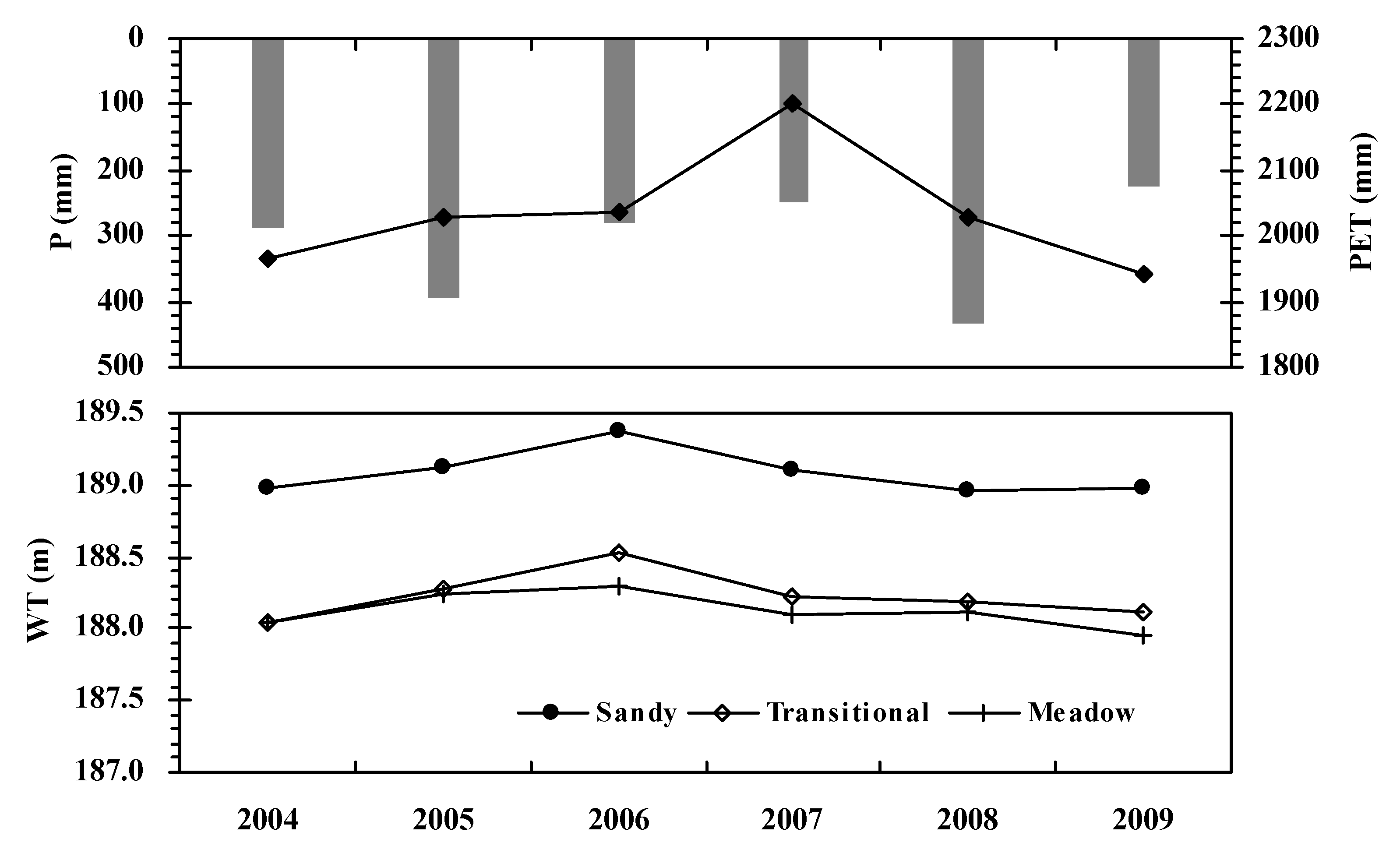 Water 07 05788 g003 1024