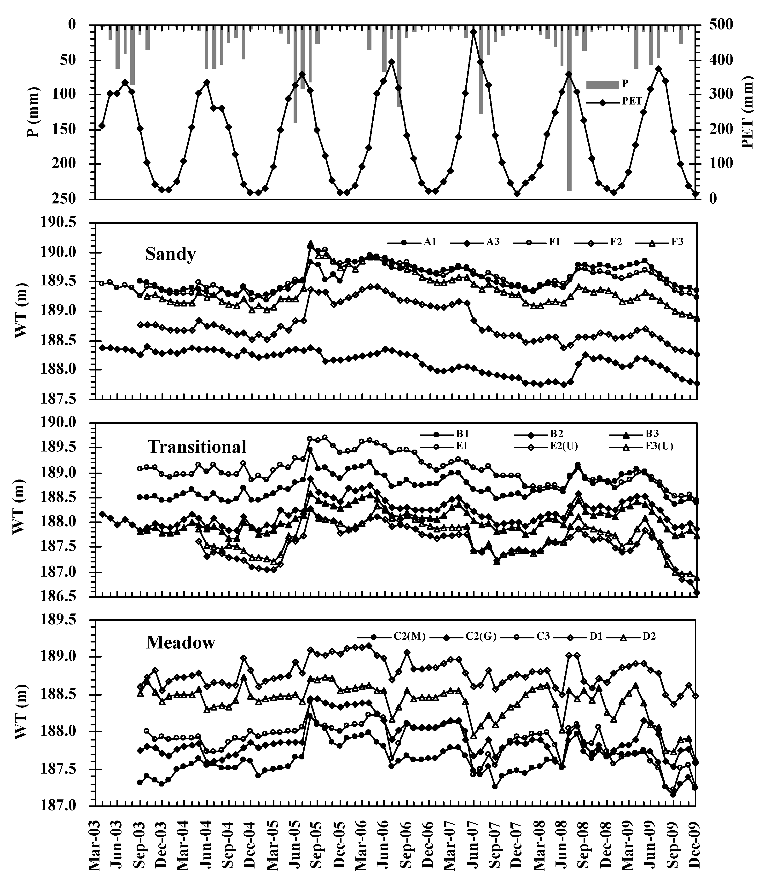 Water 07 05788 g004 1024