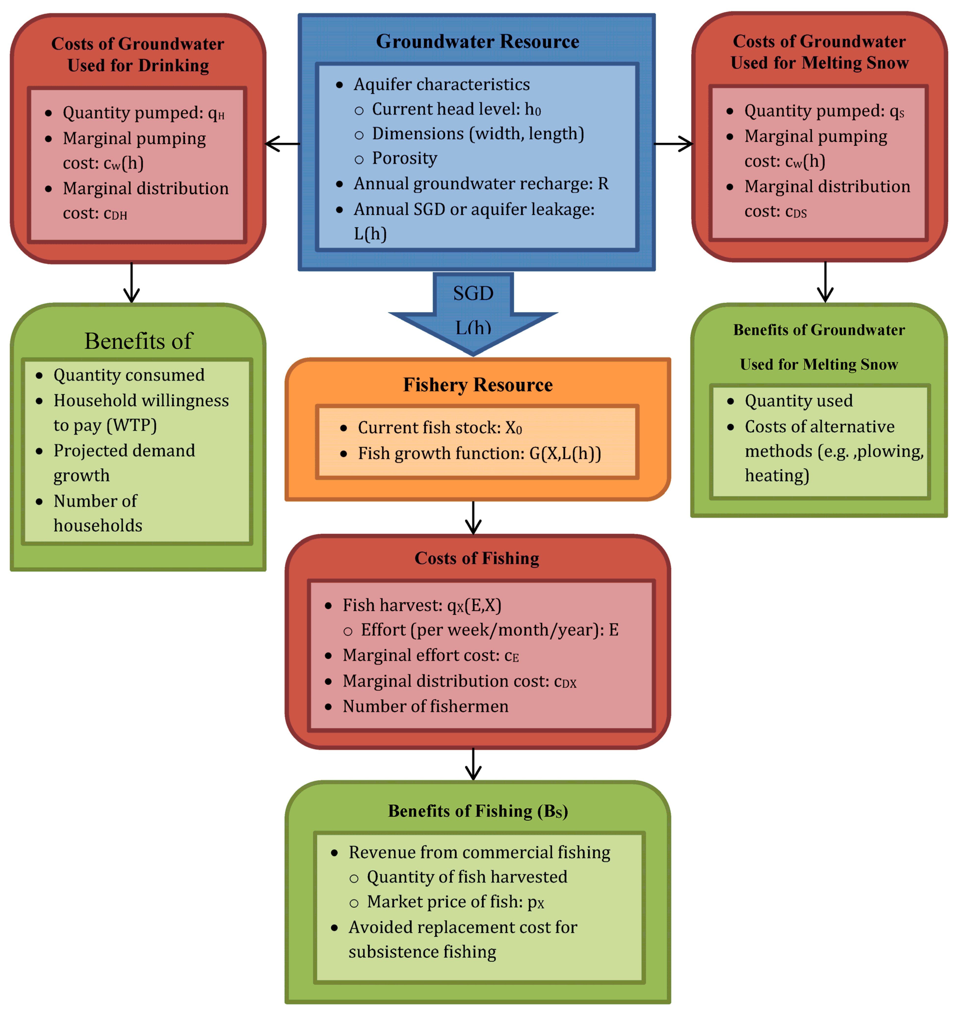 Water Free Full Text Methods Of The Water Energy Food Nexus Html<script async src=