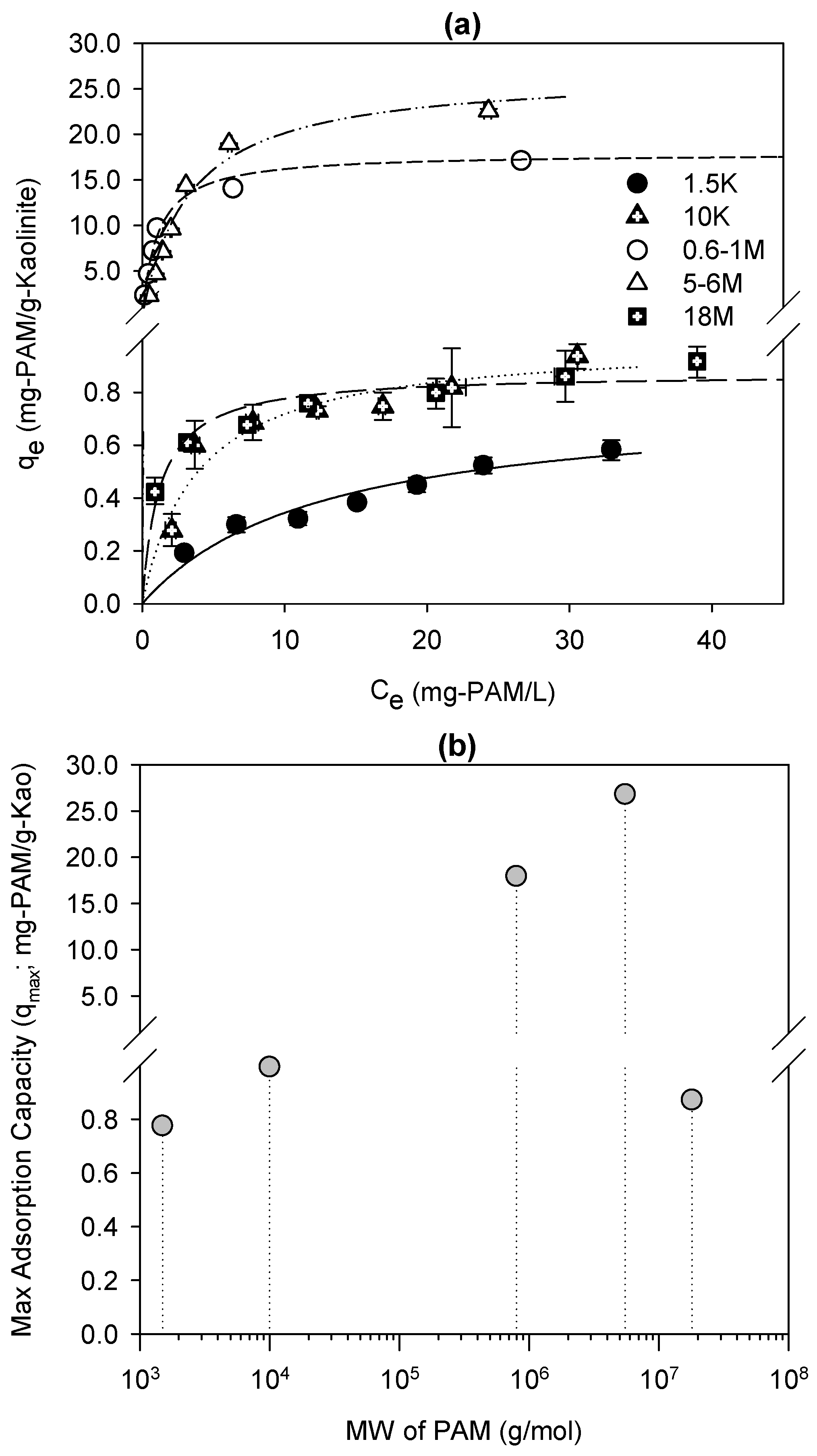 Water 07 05896 g001 1024