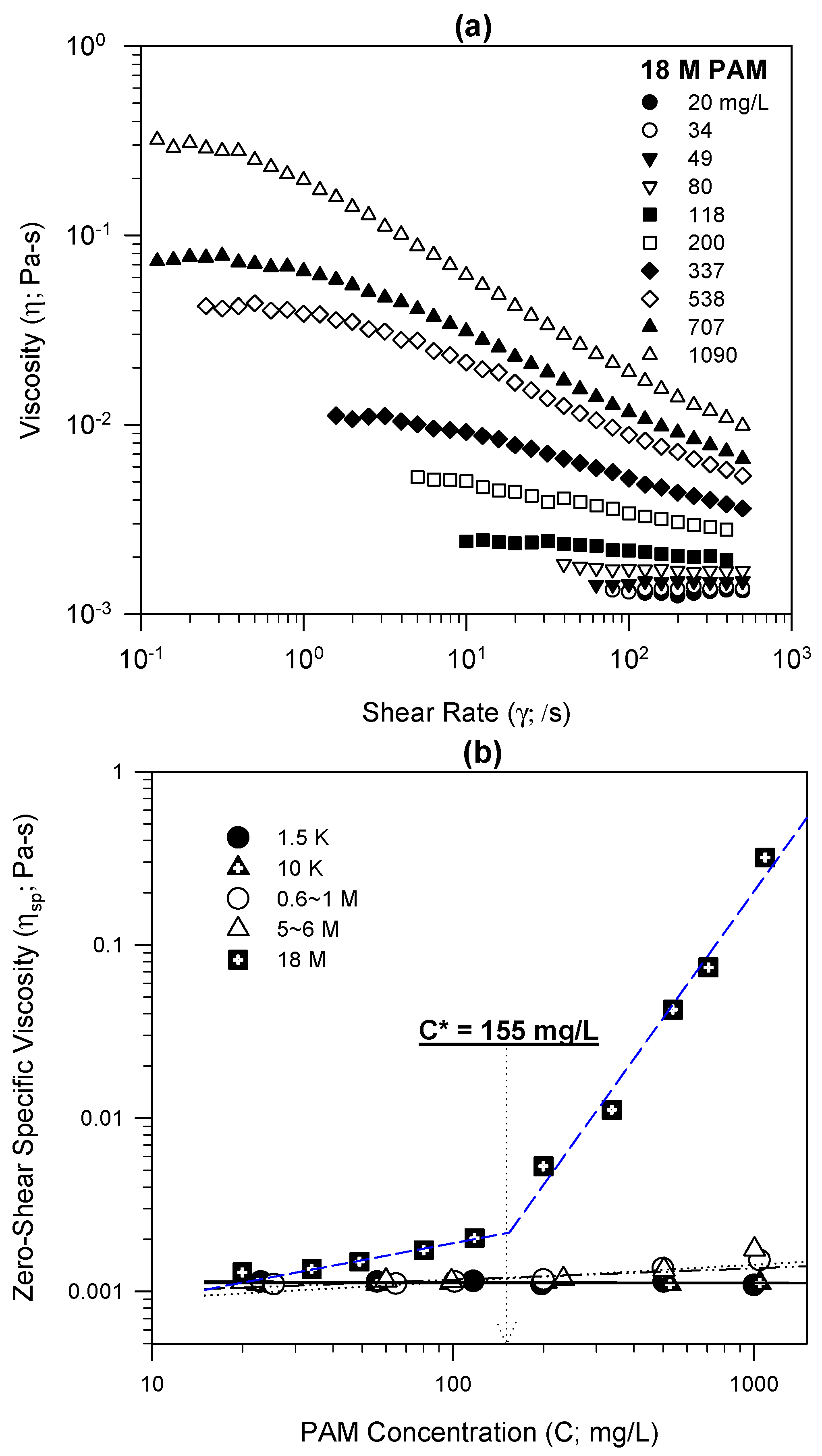 Water 07 05896 g002 1024