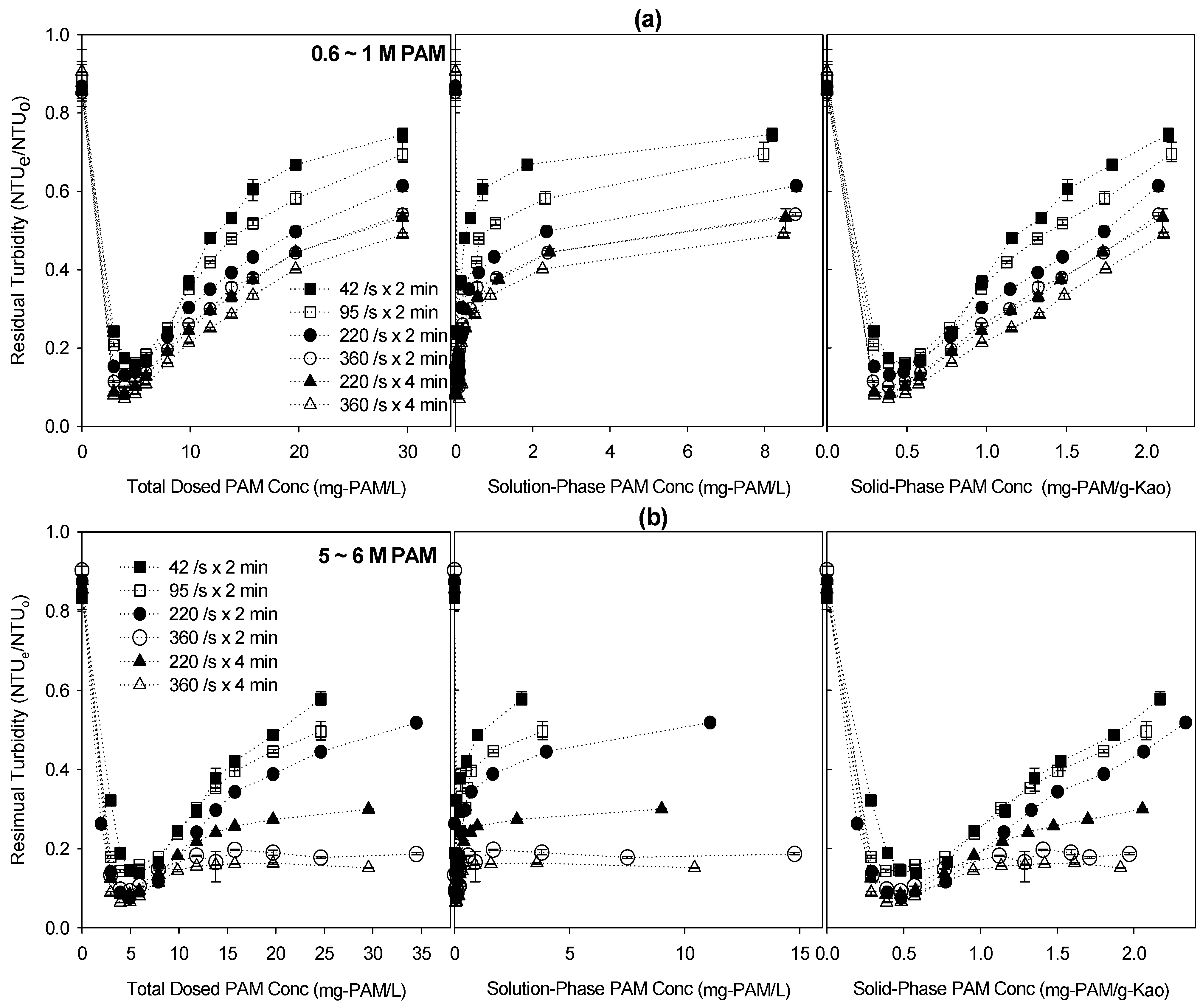 Water 07 05896 g005 1024