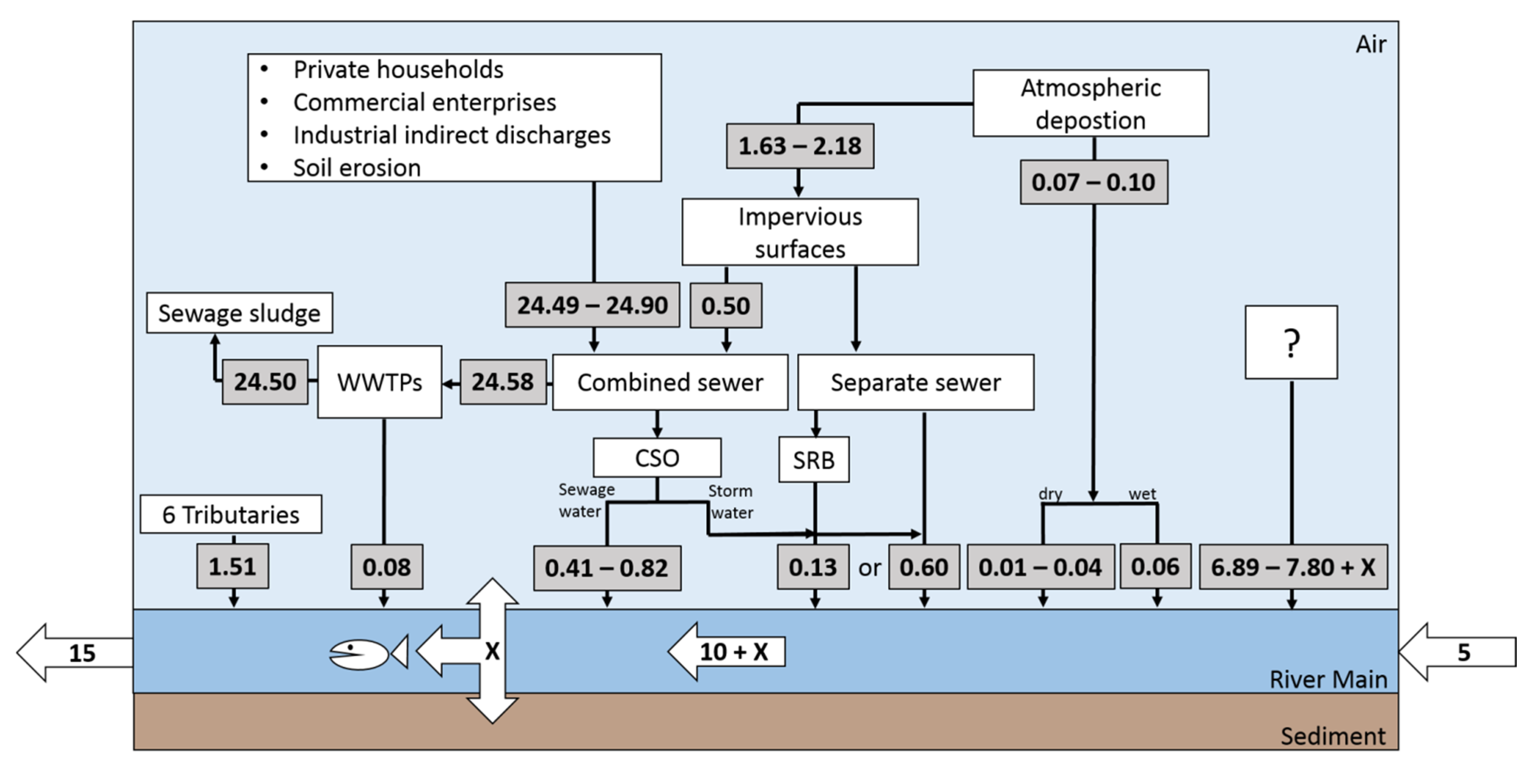 Water 07 06097 g004 1024