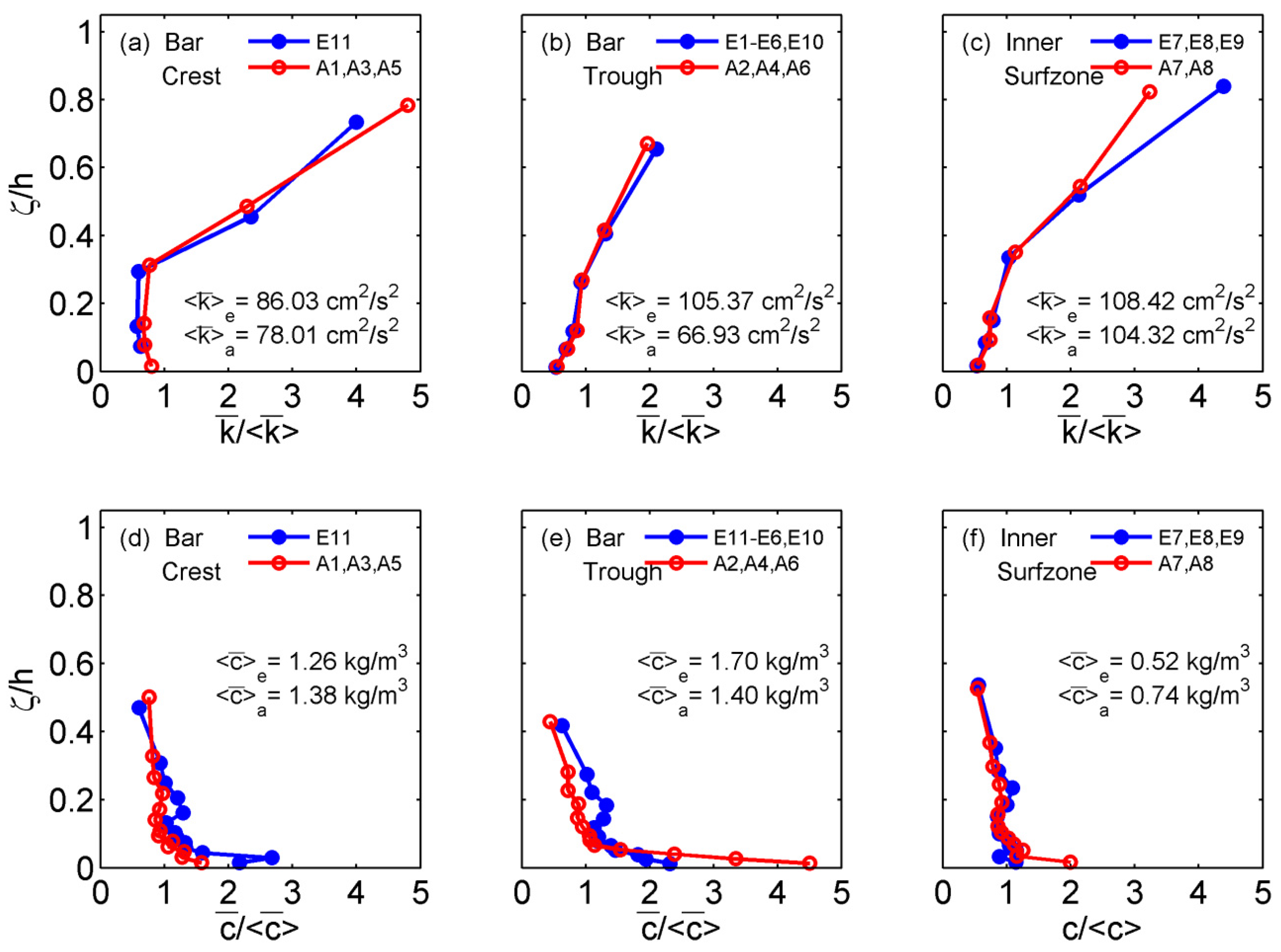 Water 07 06228 g004 1024