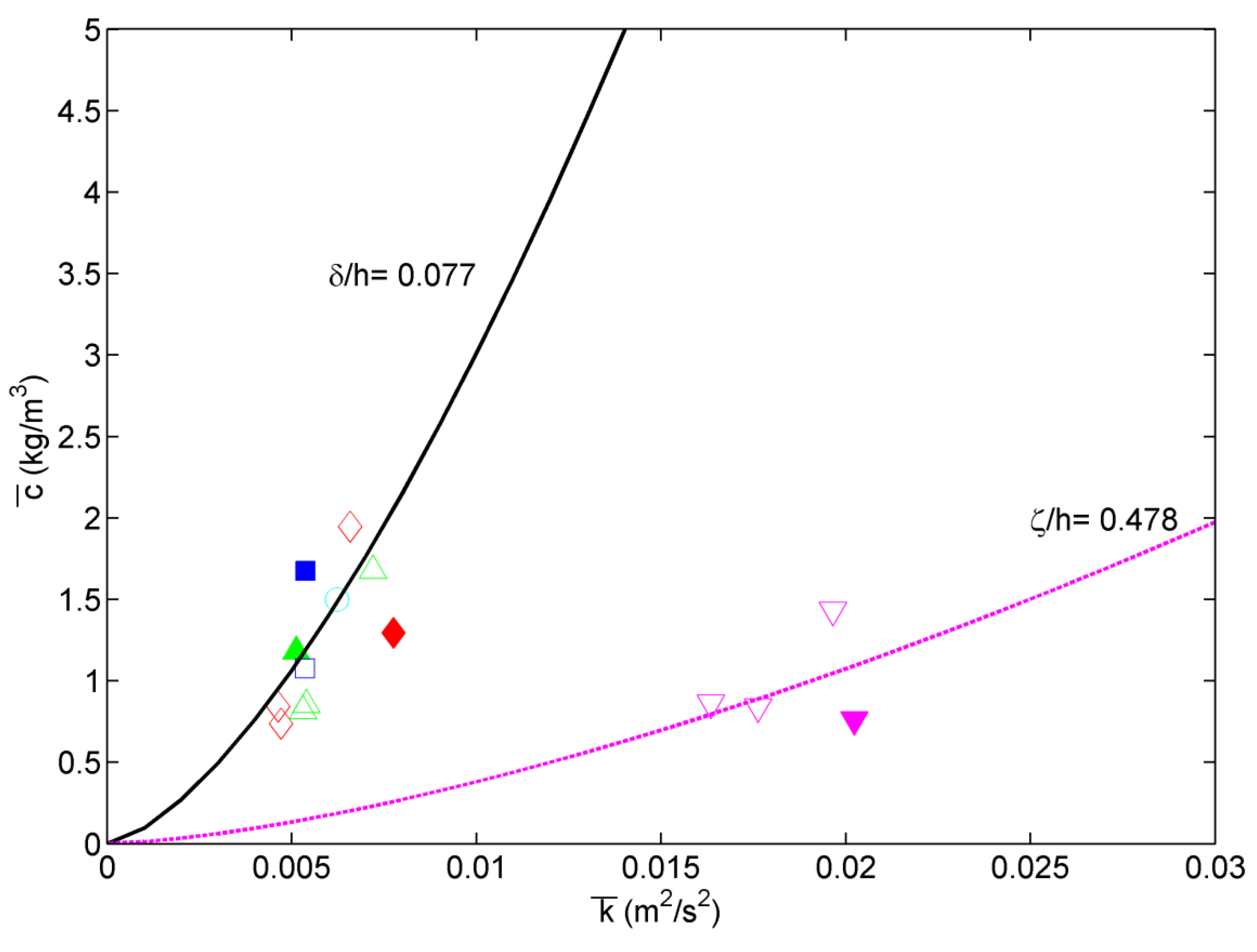 Water 07 06228 g006 1024