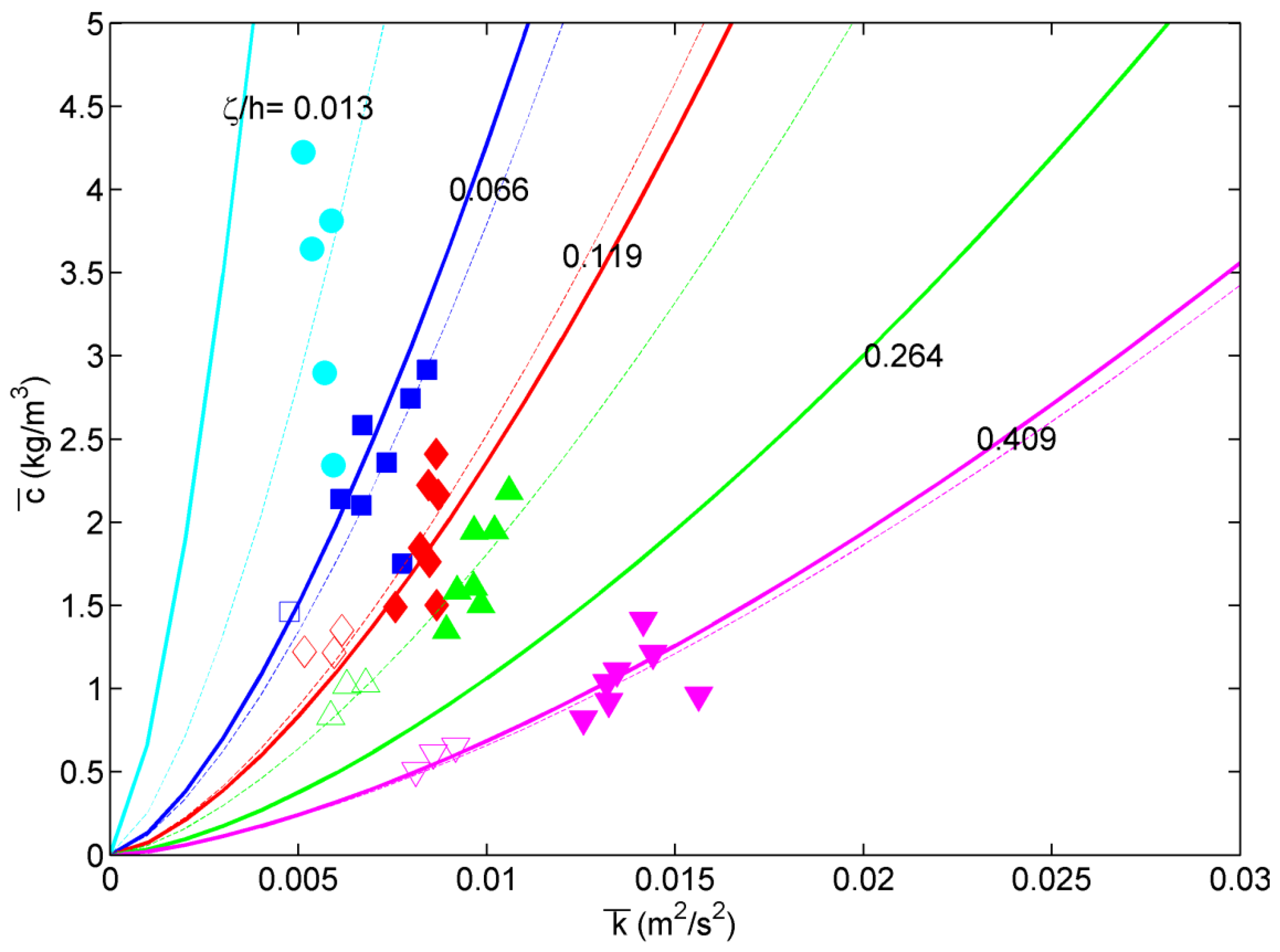 Water 07 06228 g007 1024