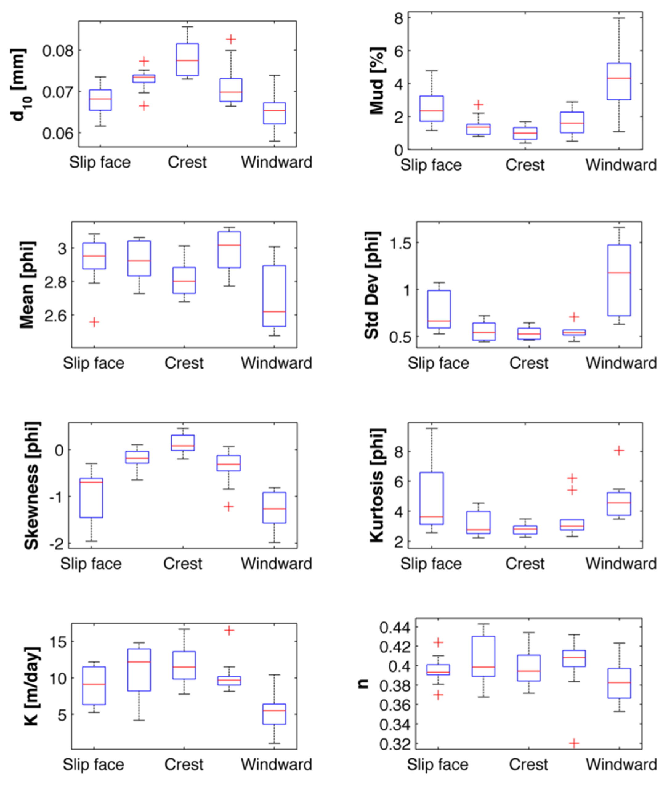 Water 07 06411 g003 1024