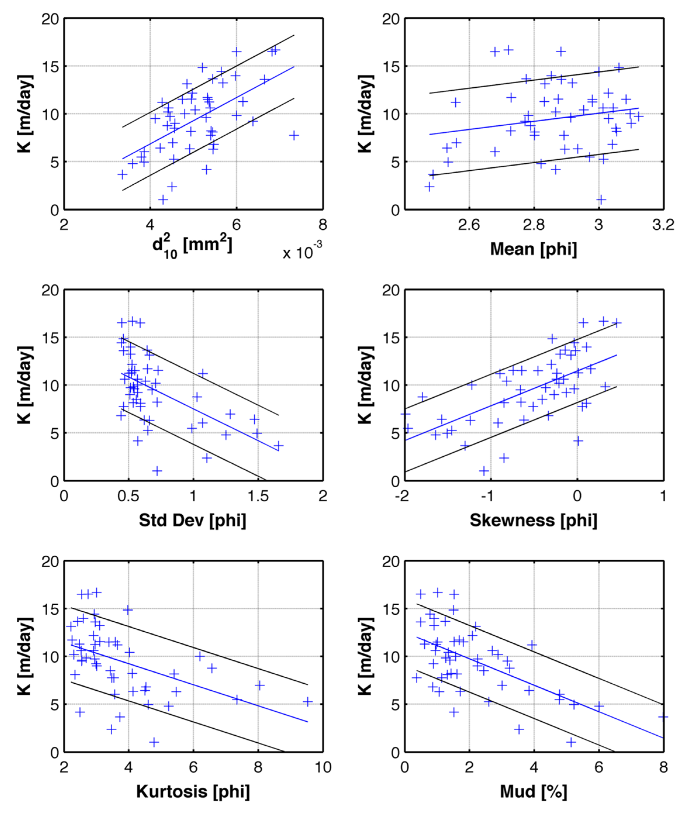 Water 07 06411 g005 1024