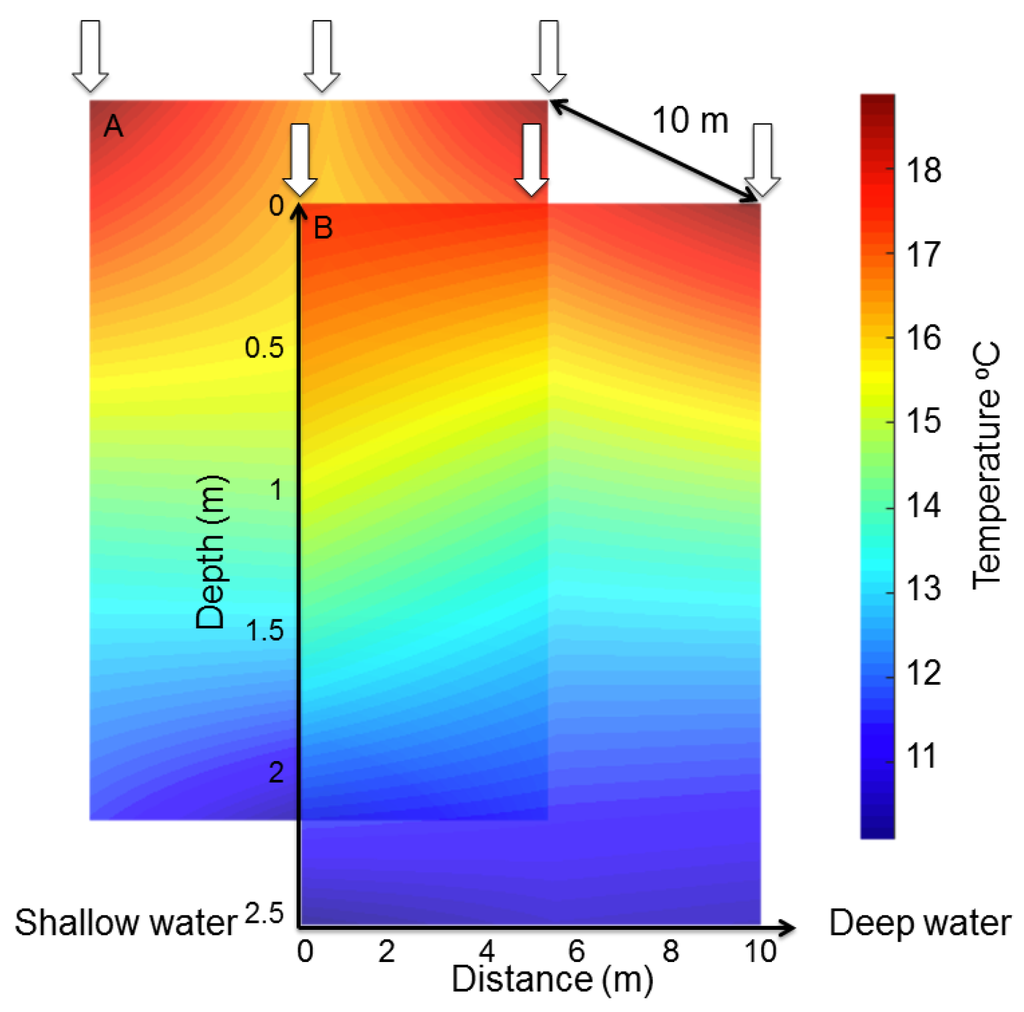 Water 07 06467 g006 1024