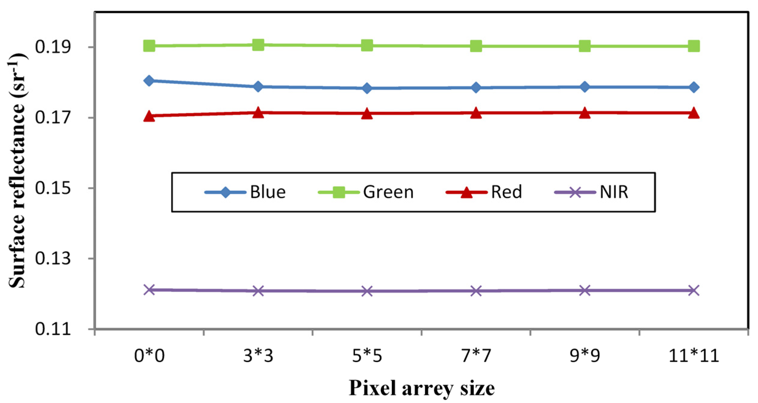 Water 07 06551 g002 1024