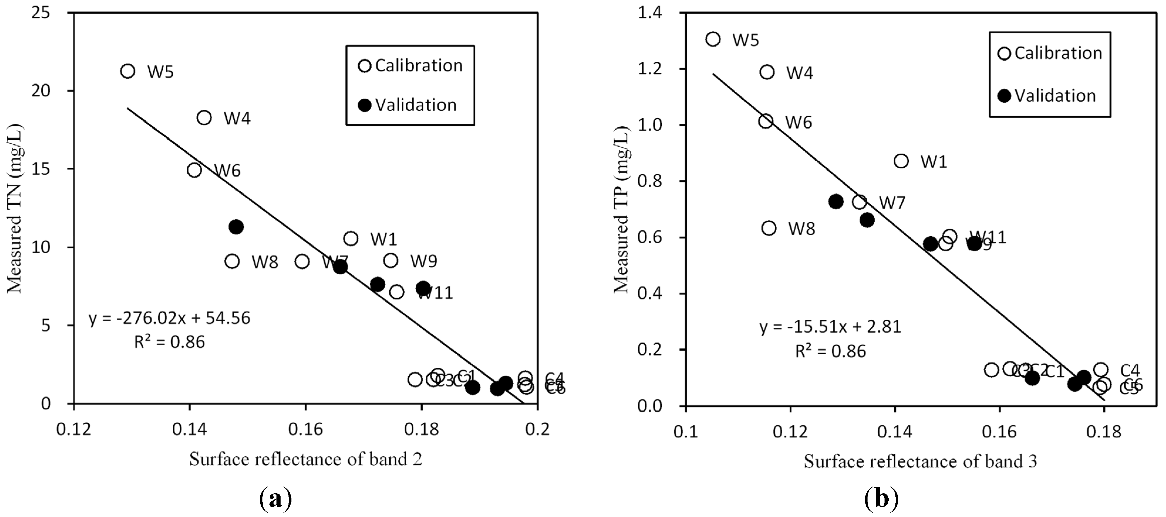 Water 07 06551 g006 1024