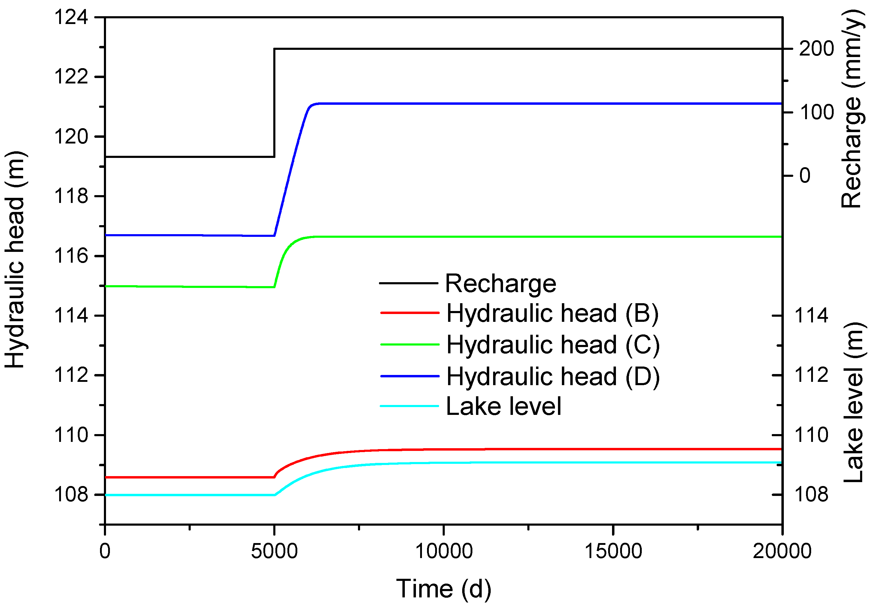 Water 07 06598 g006 1024