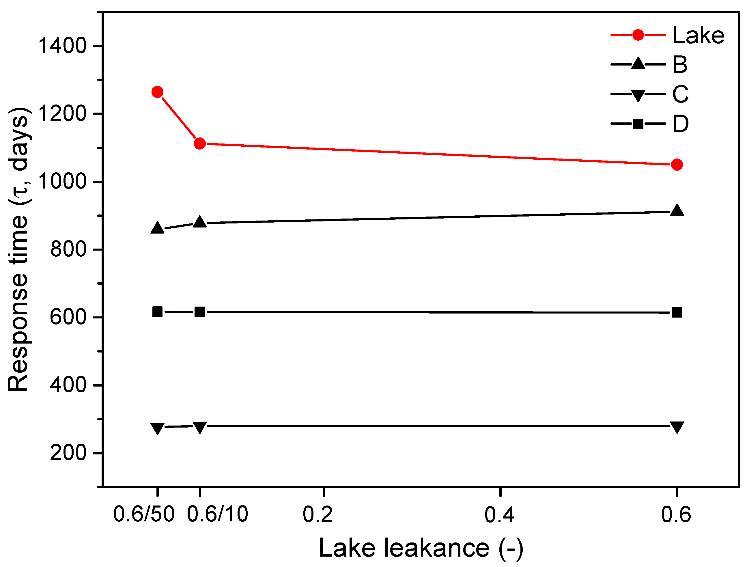 Water 07 06598 g008 1024