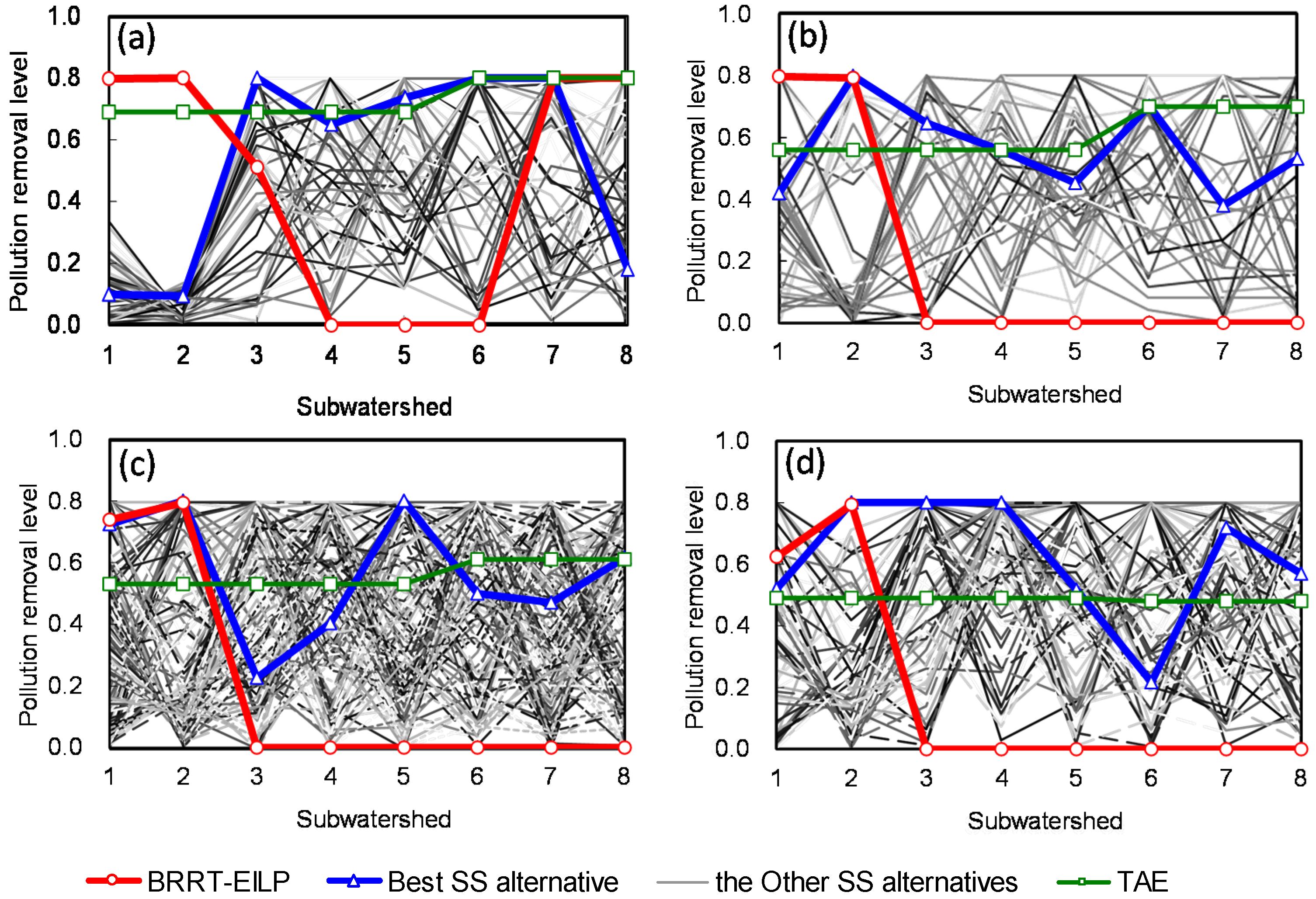 Water 07 06634 g004 1024