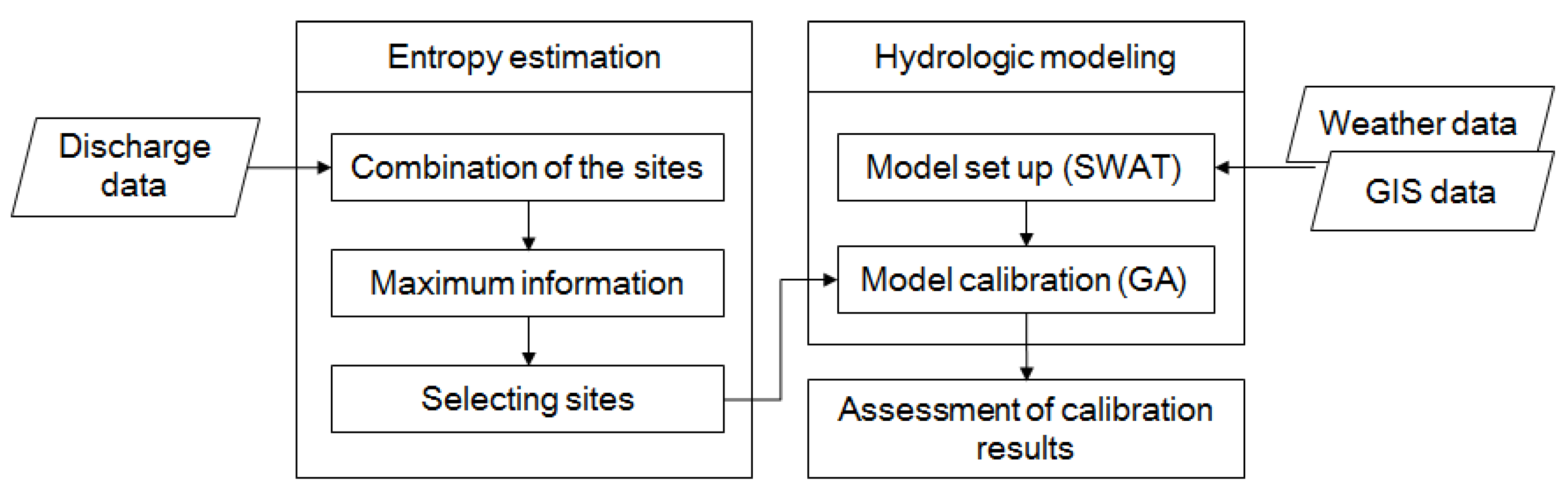 Water 07 06652 g001 1024