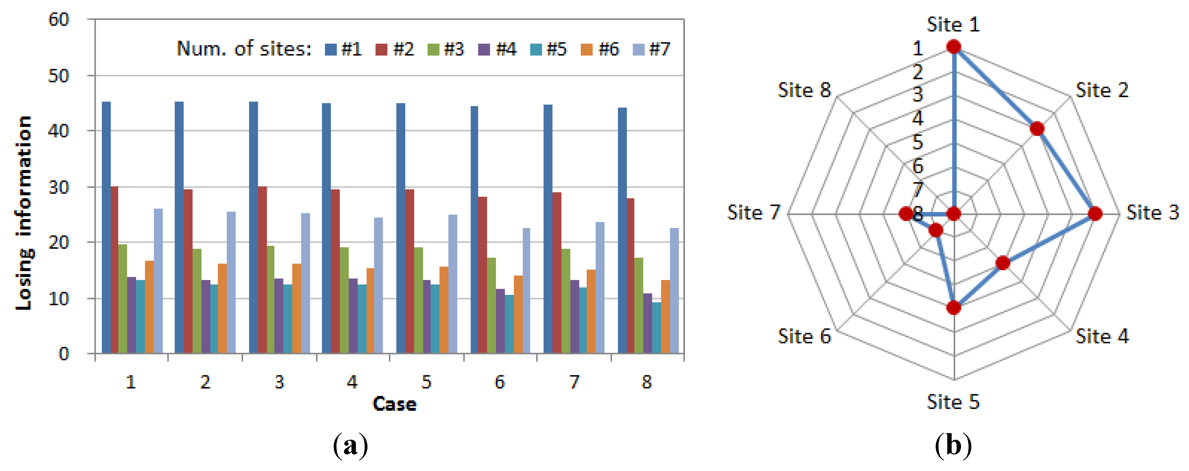 Water 07 06652 g004 1024