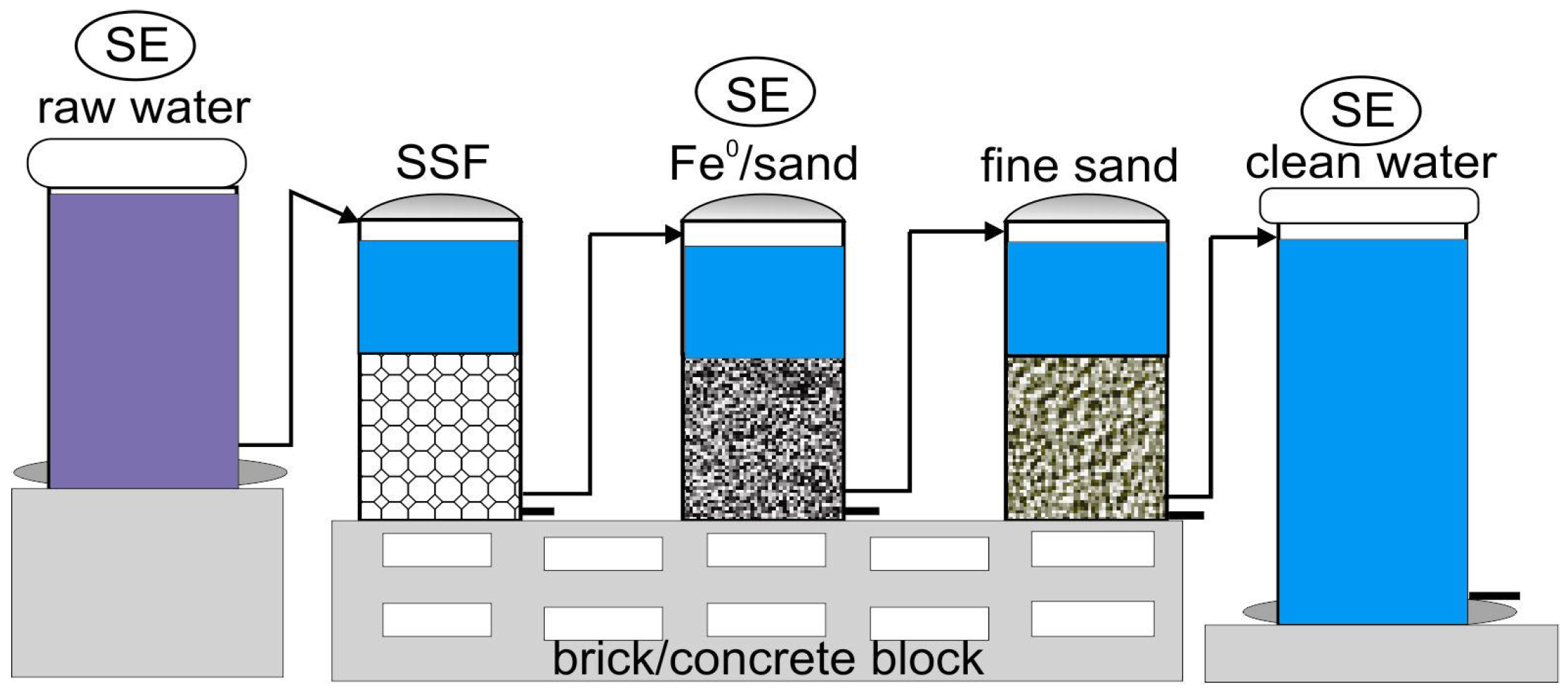 https://www.mdpi.com/water/water-07-06657/article_deploy/html/images/water-07-06657-g001.png