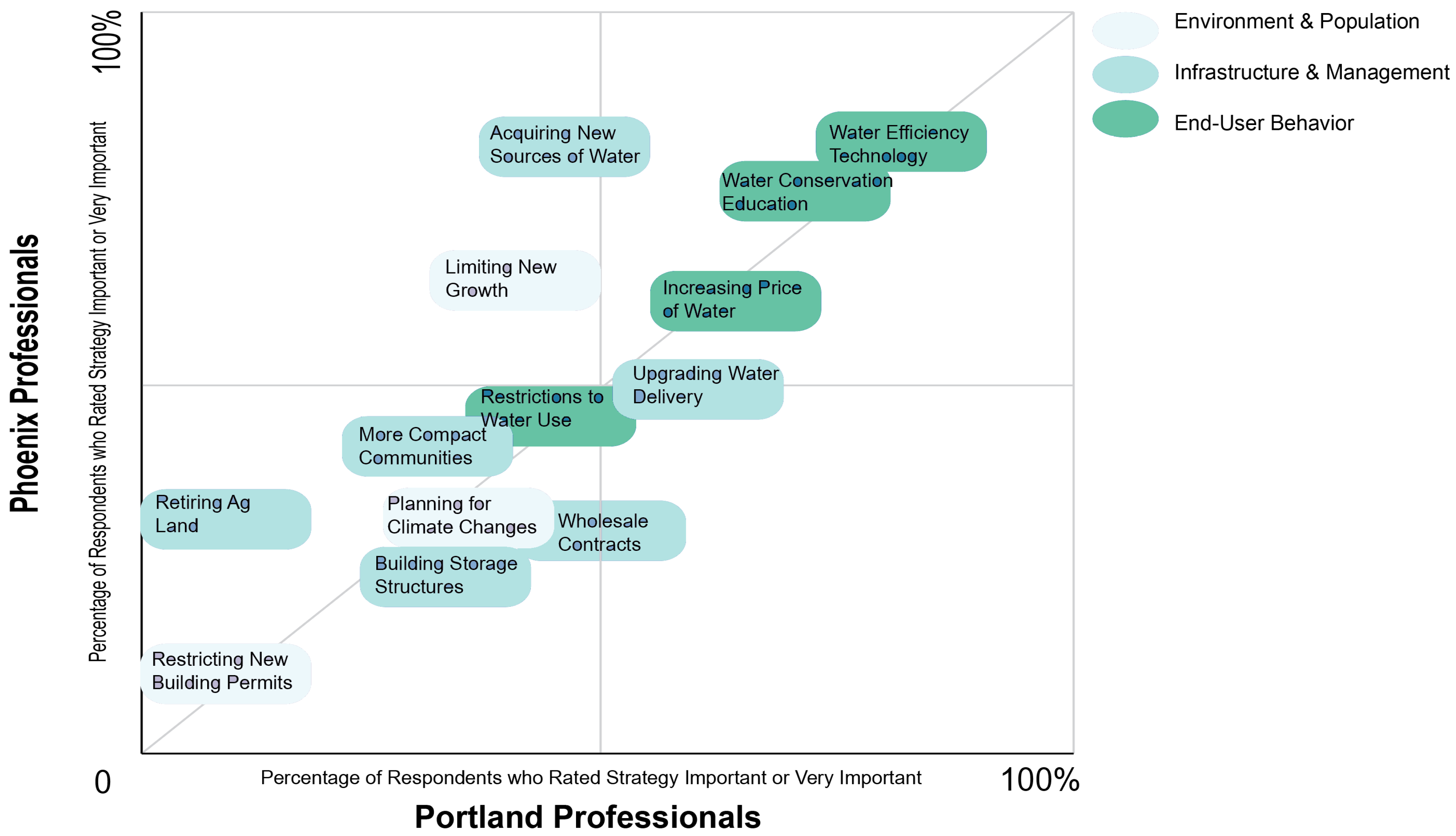 Water 07 06659 g004 1024